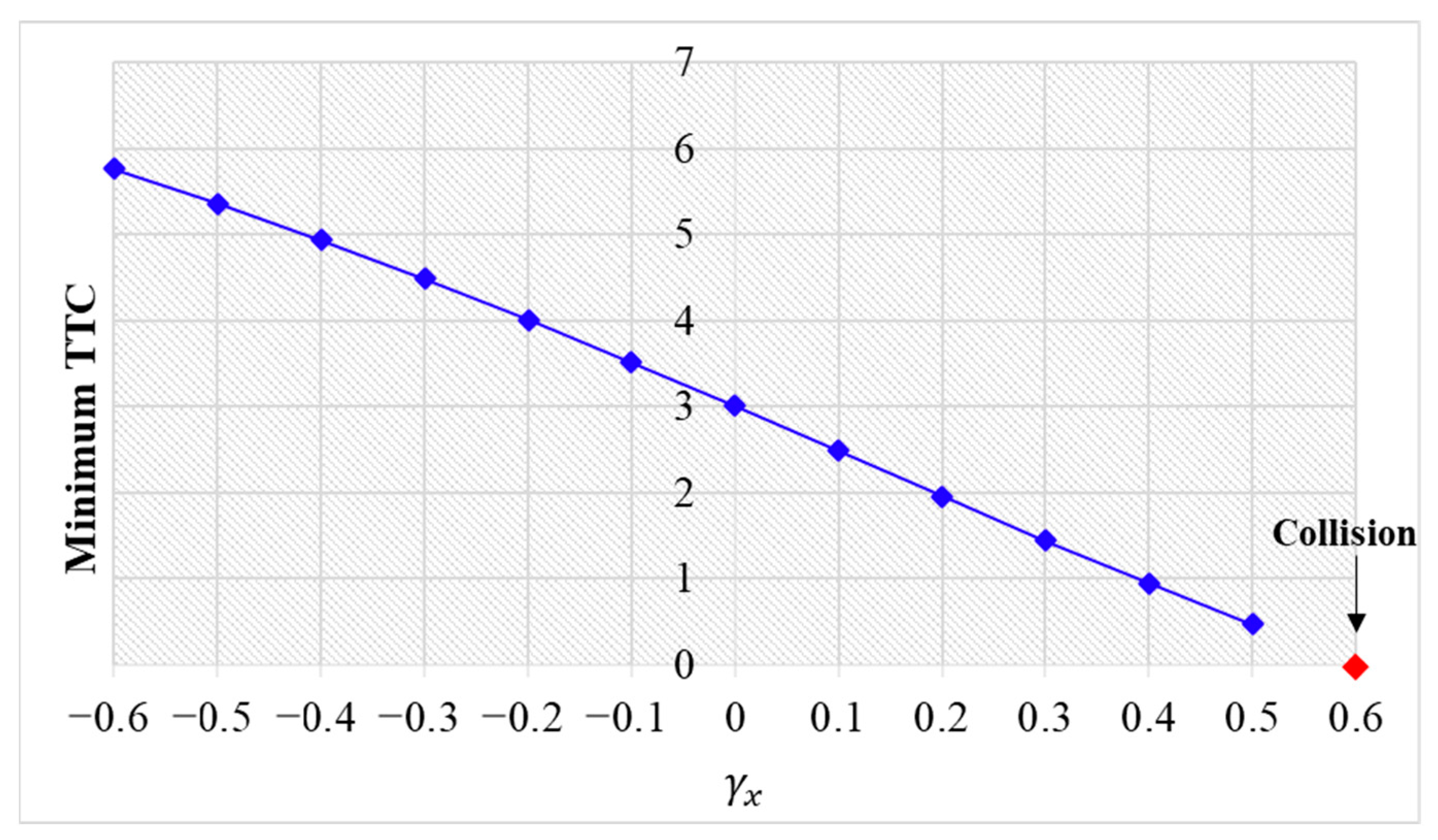 Sensors 24 01614 g009