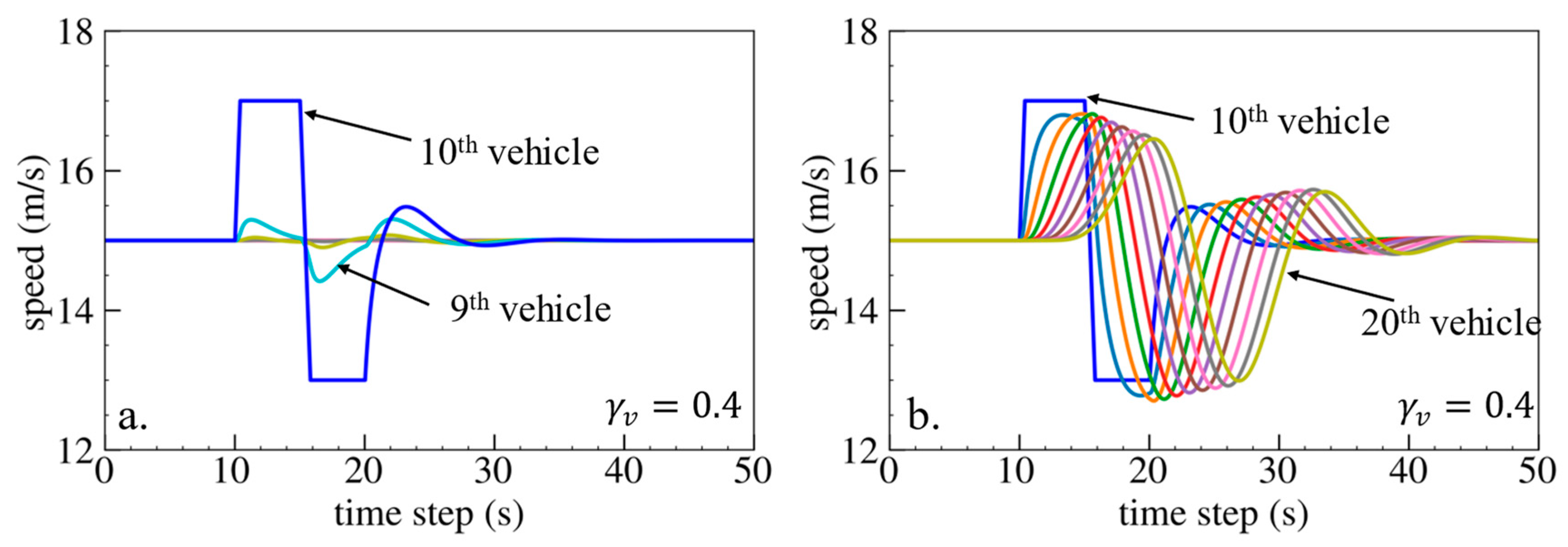 Sensors 24 01614 g010