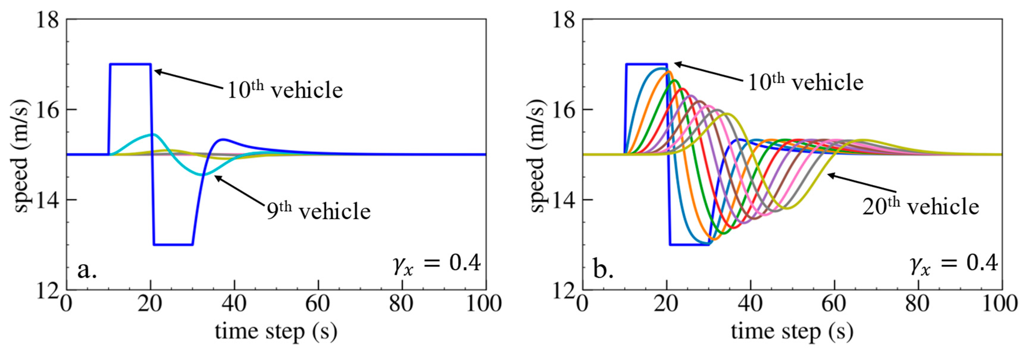 Sensors 24 01614 g014