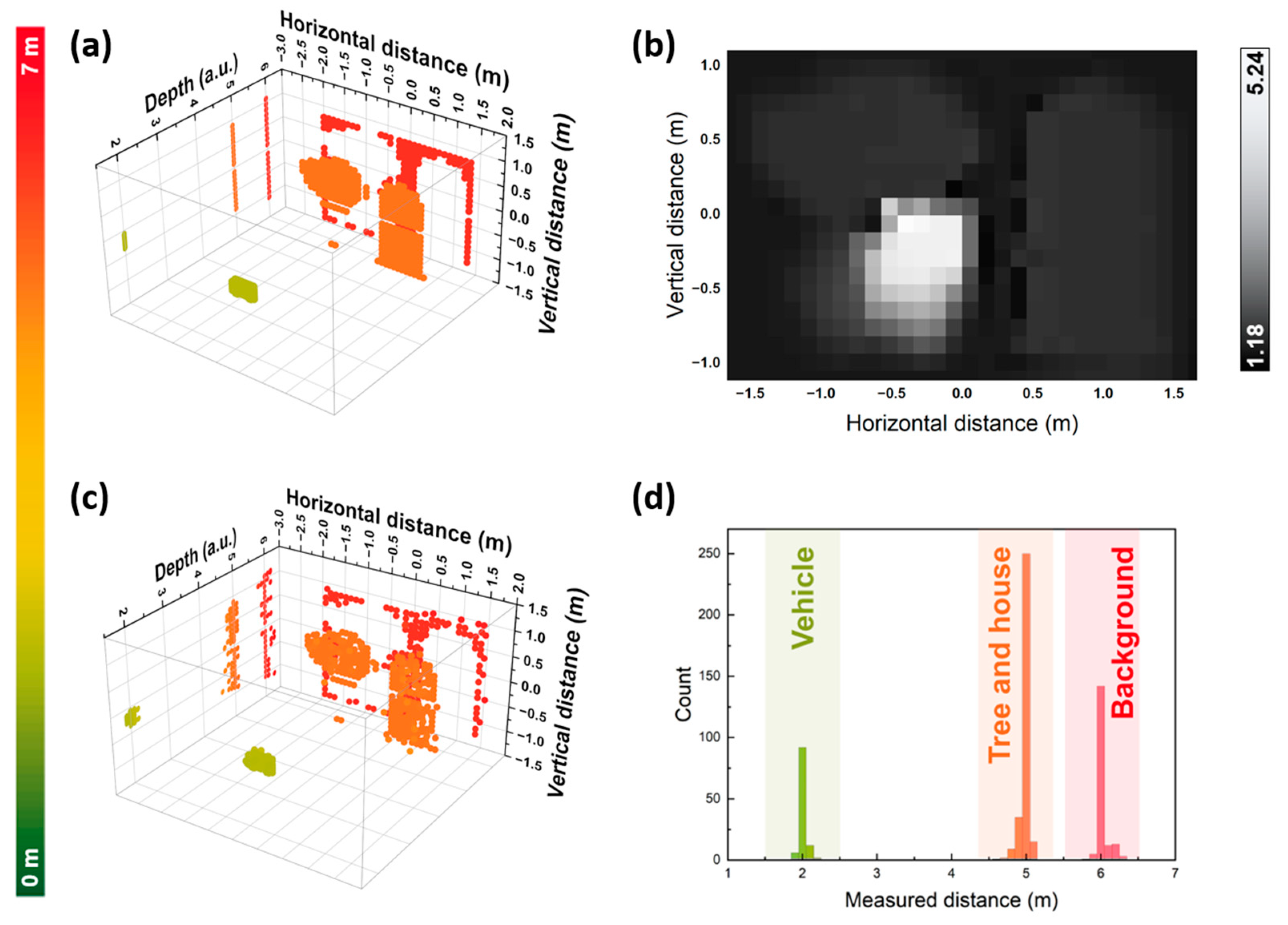 Sensors 24 01617 g008