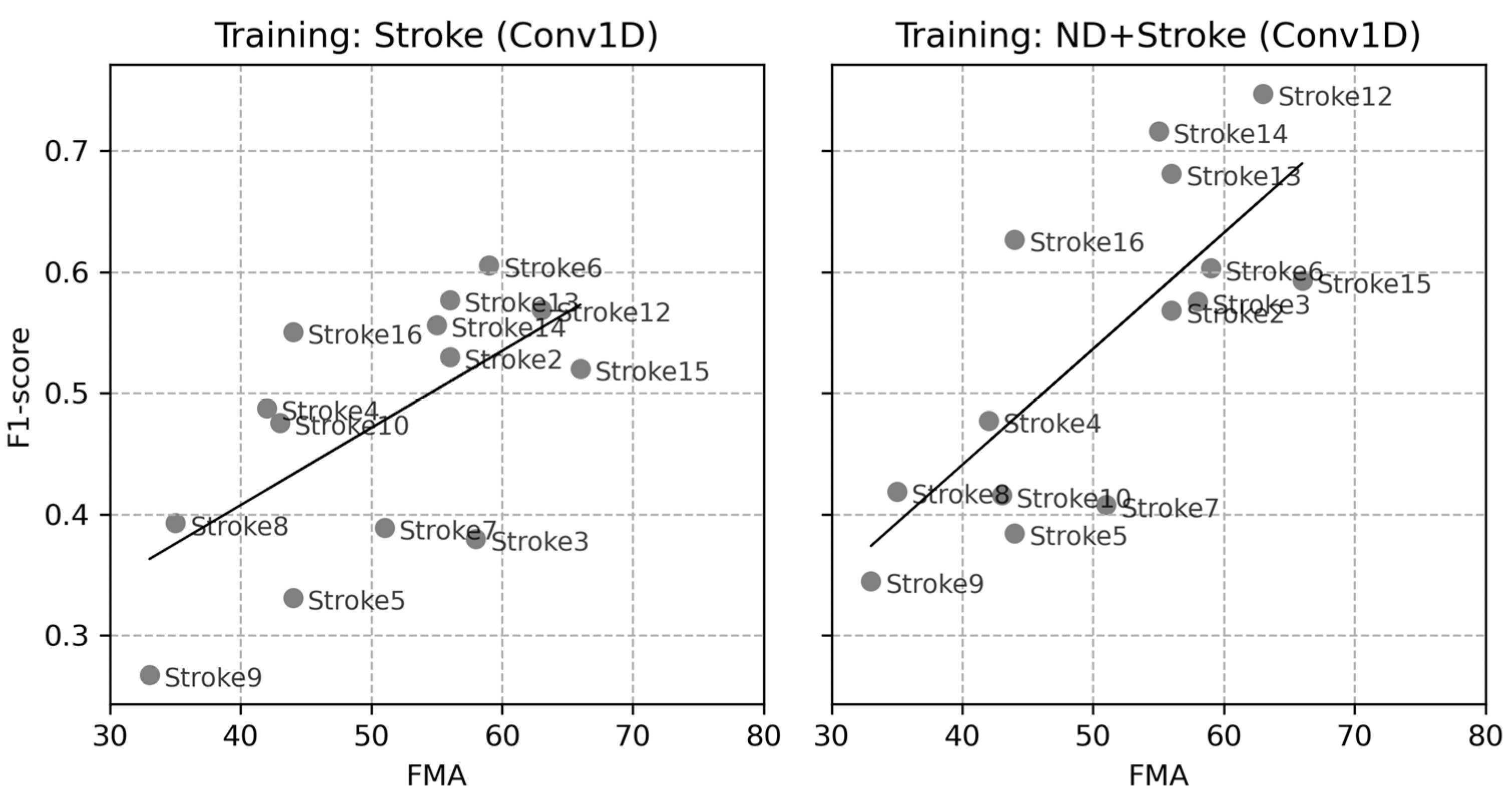 Sensors 24 01618 g009