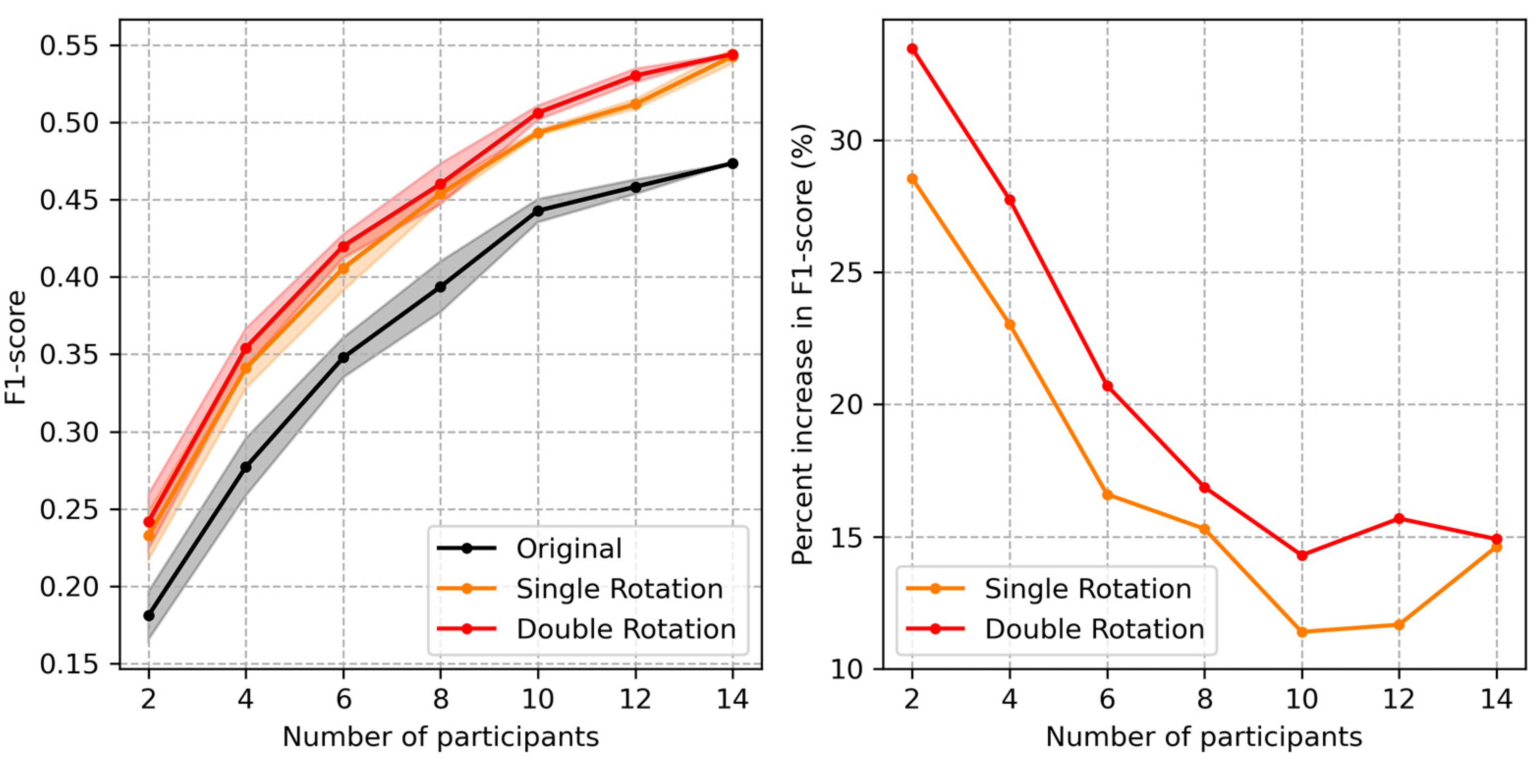 Sensors 24 01618 g011