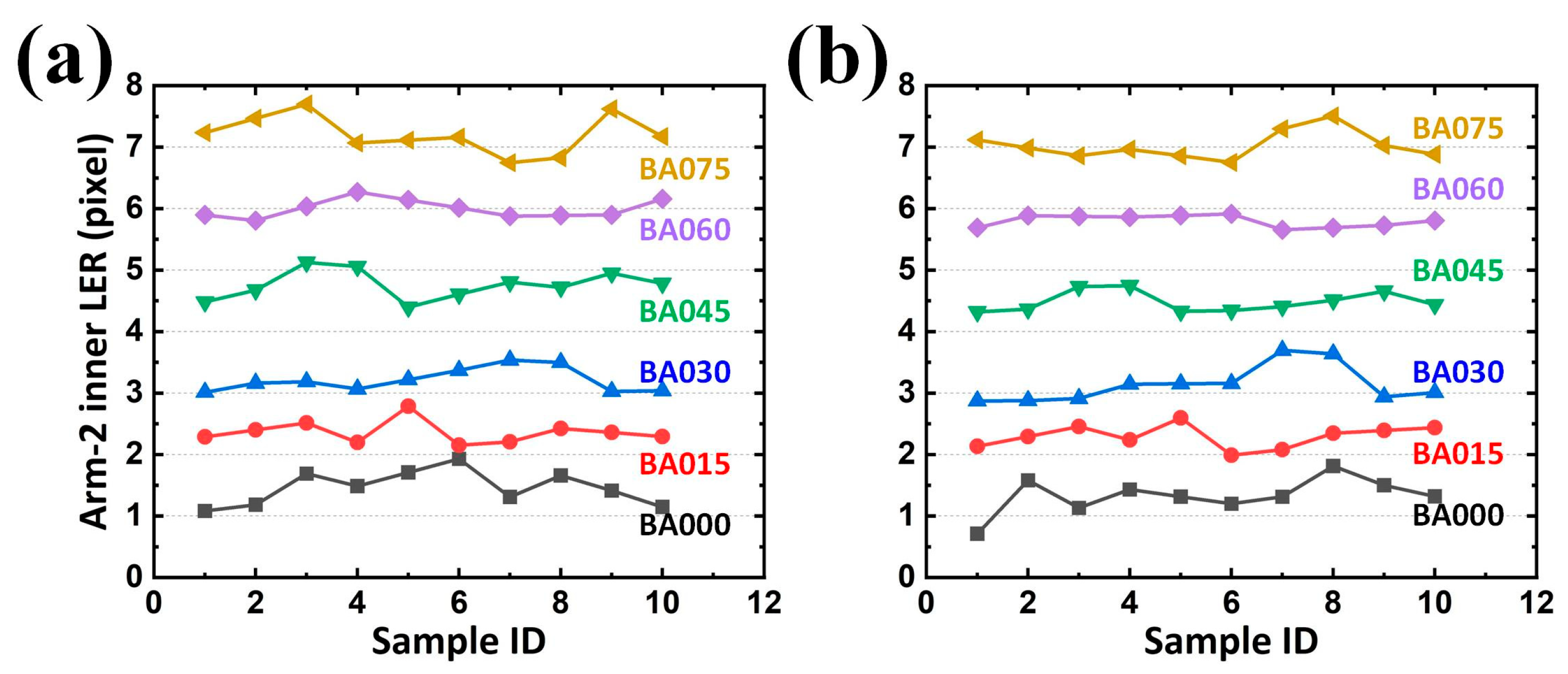 Sensors 24 01619 g018