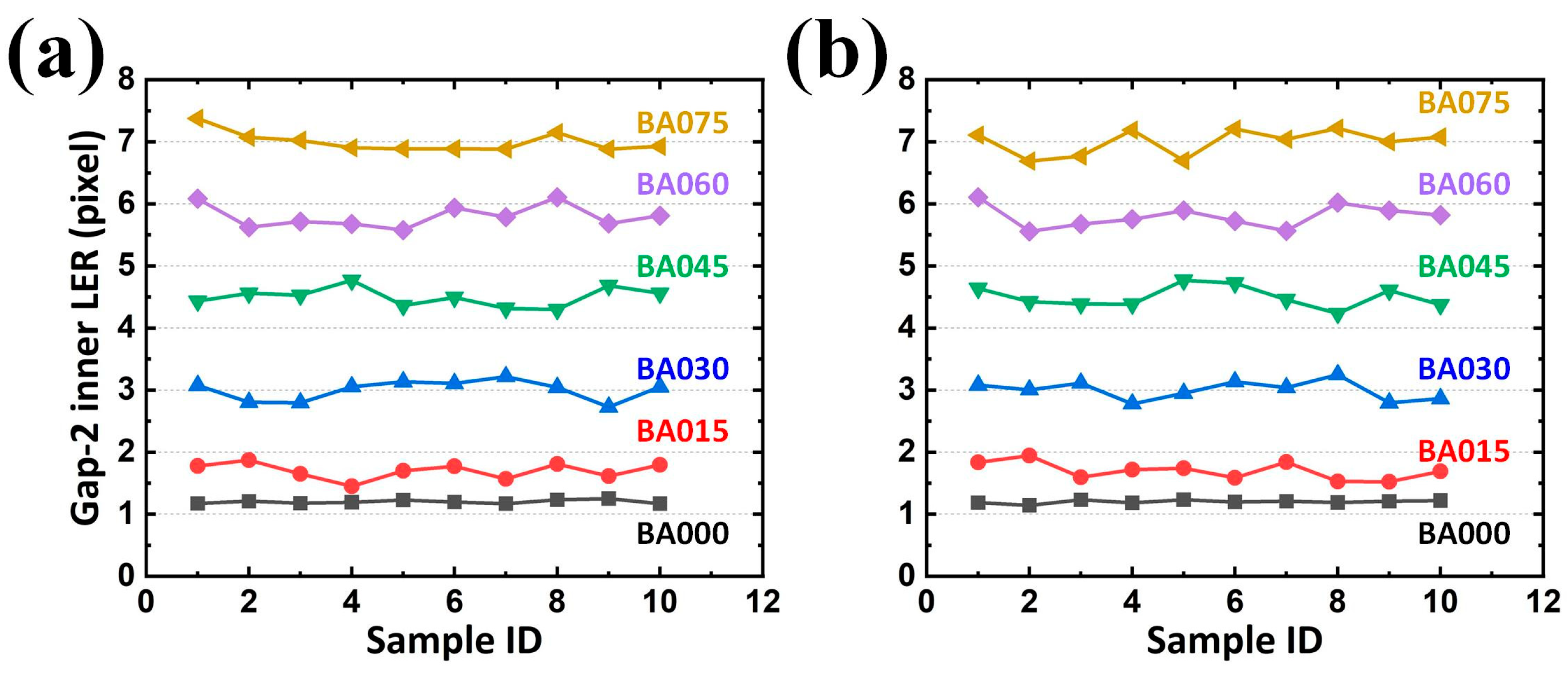 Sensors 24 01619 g020