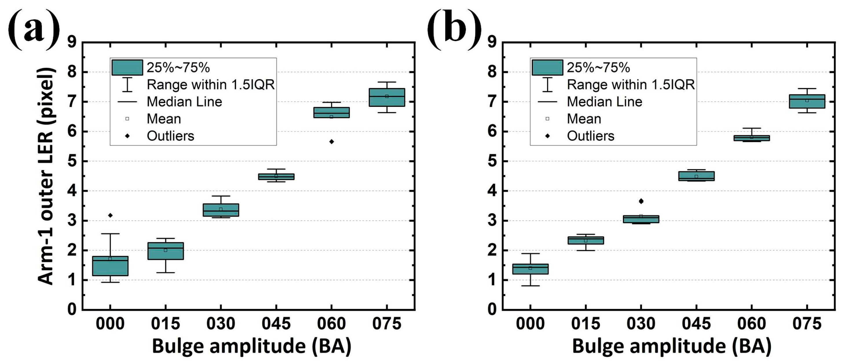 Sensors 24 01619 g022