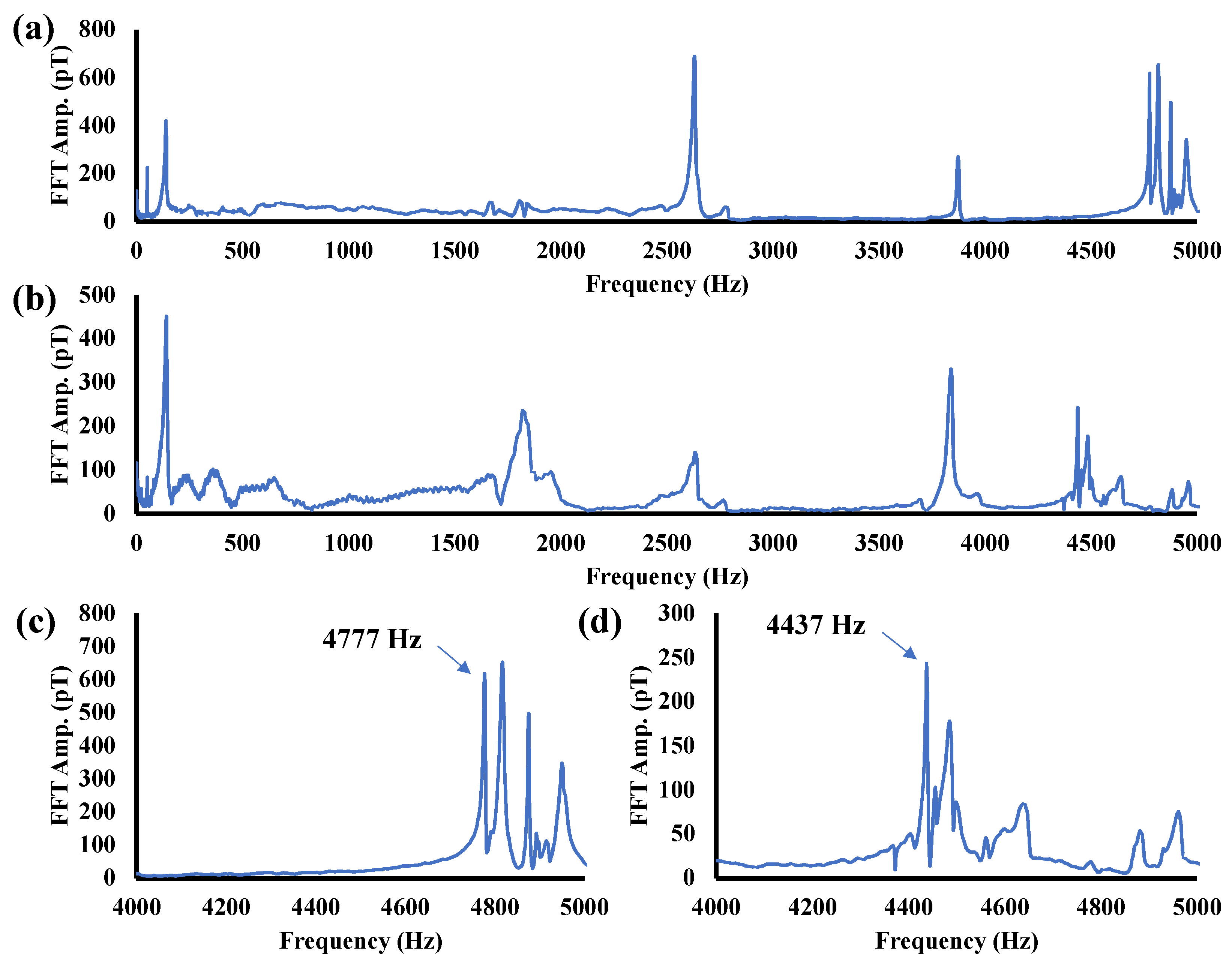 Sensors 24 01620 g005 Sensors 24 01620 g005
