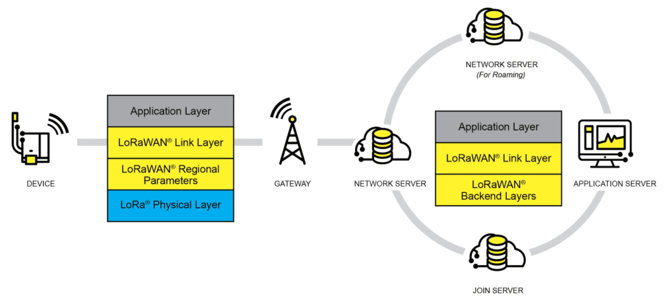 LoRa Technology Propagation Models for IoT ... Circuit Diagram