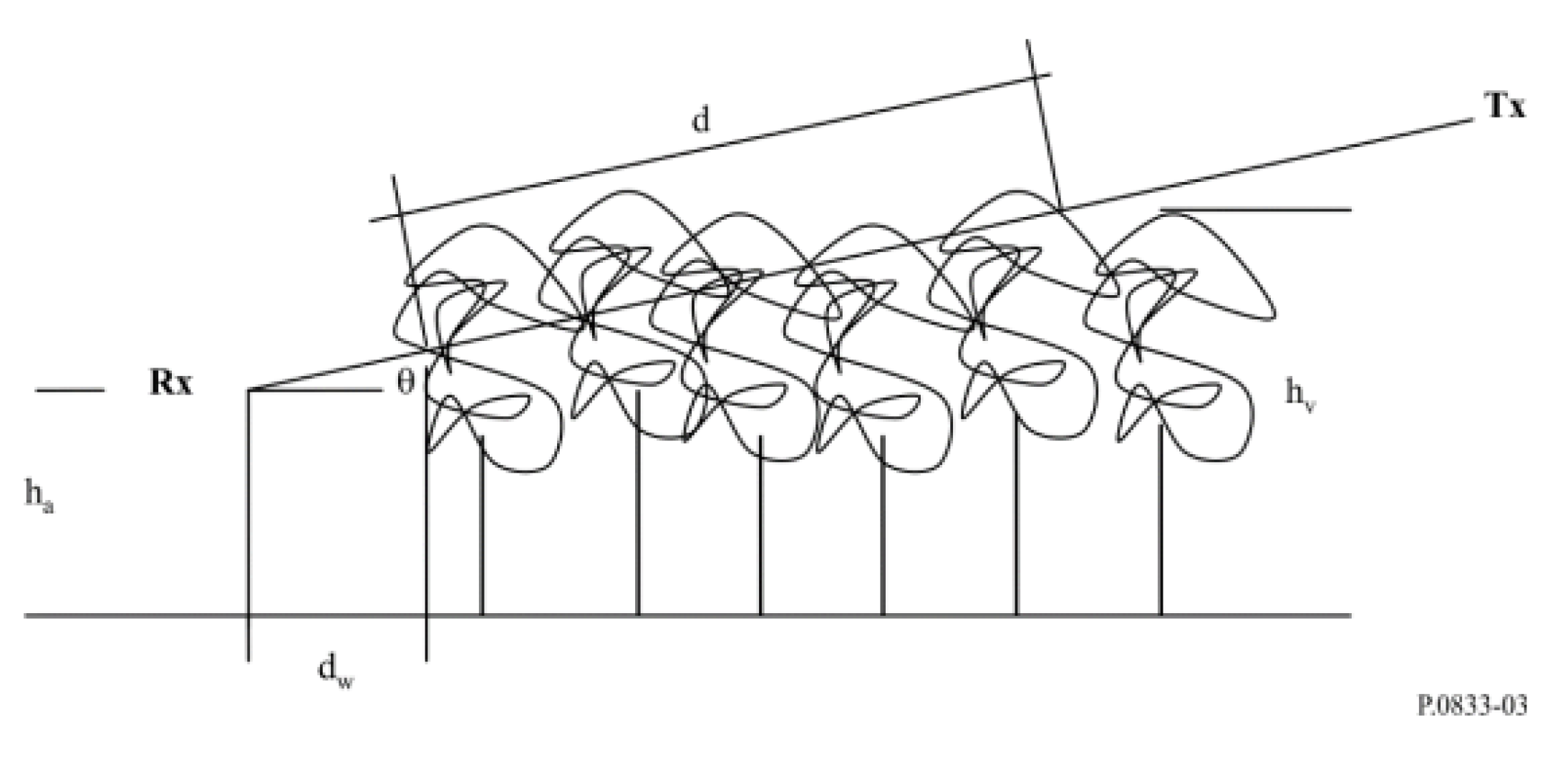 Sensors 24 01621 g007