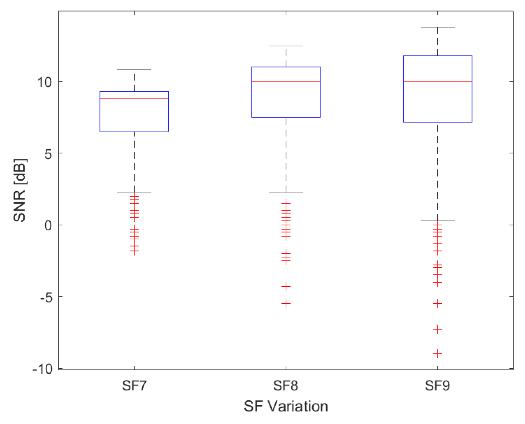 Sensors 24 01621 g010
