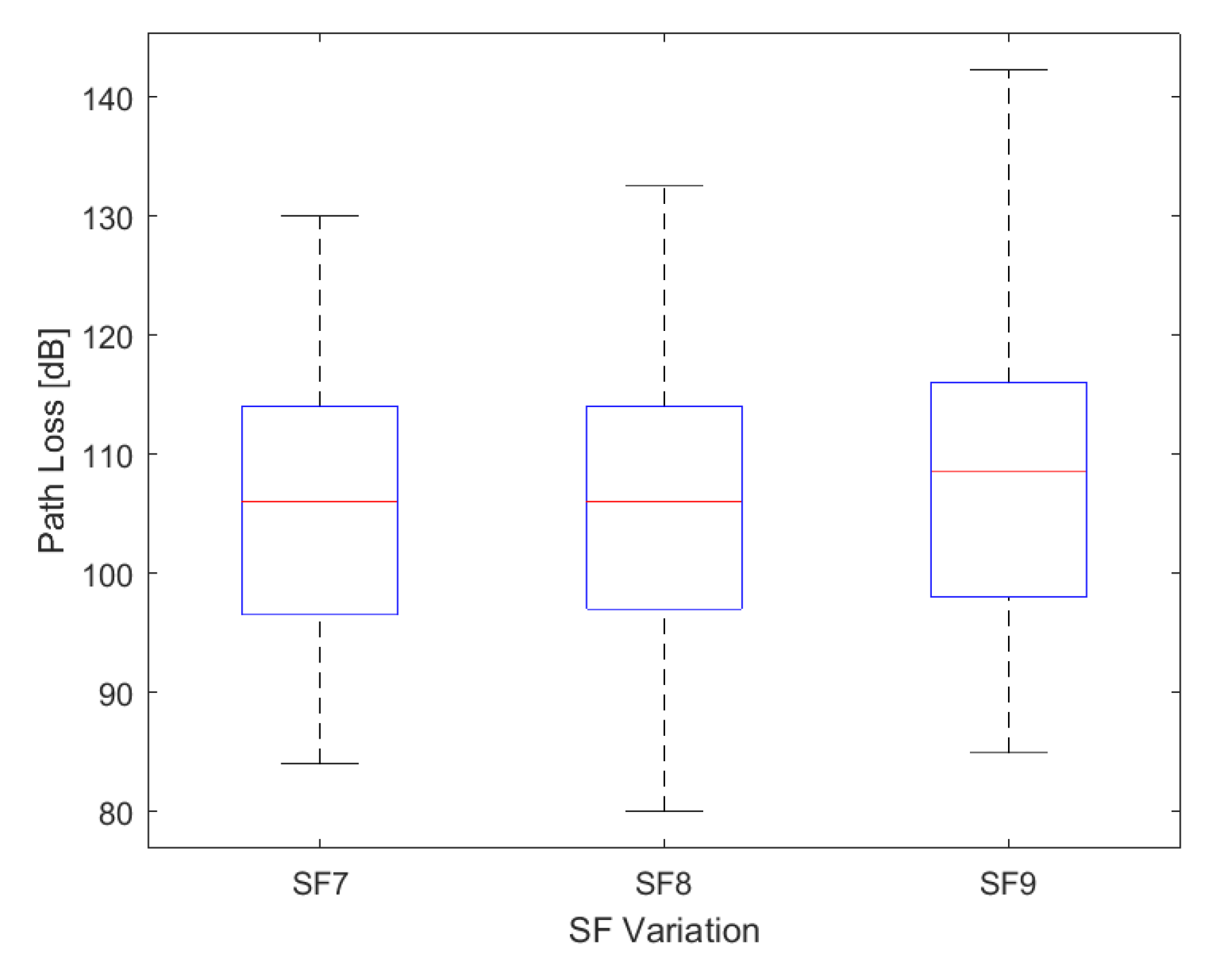 Sensors 24 01621 g011