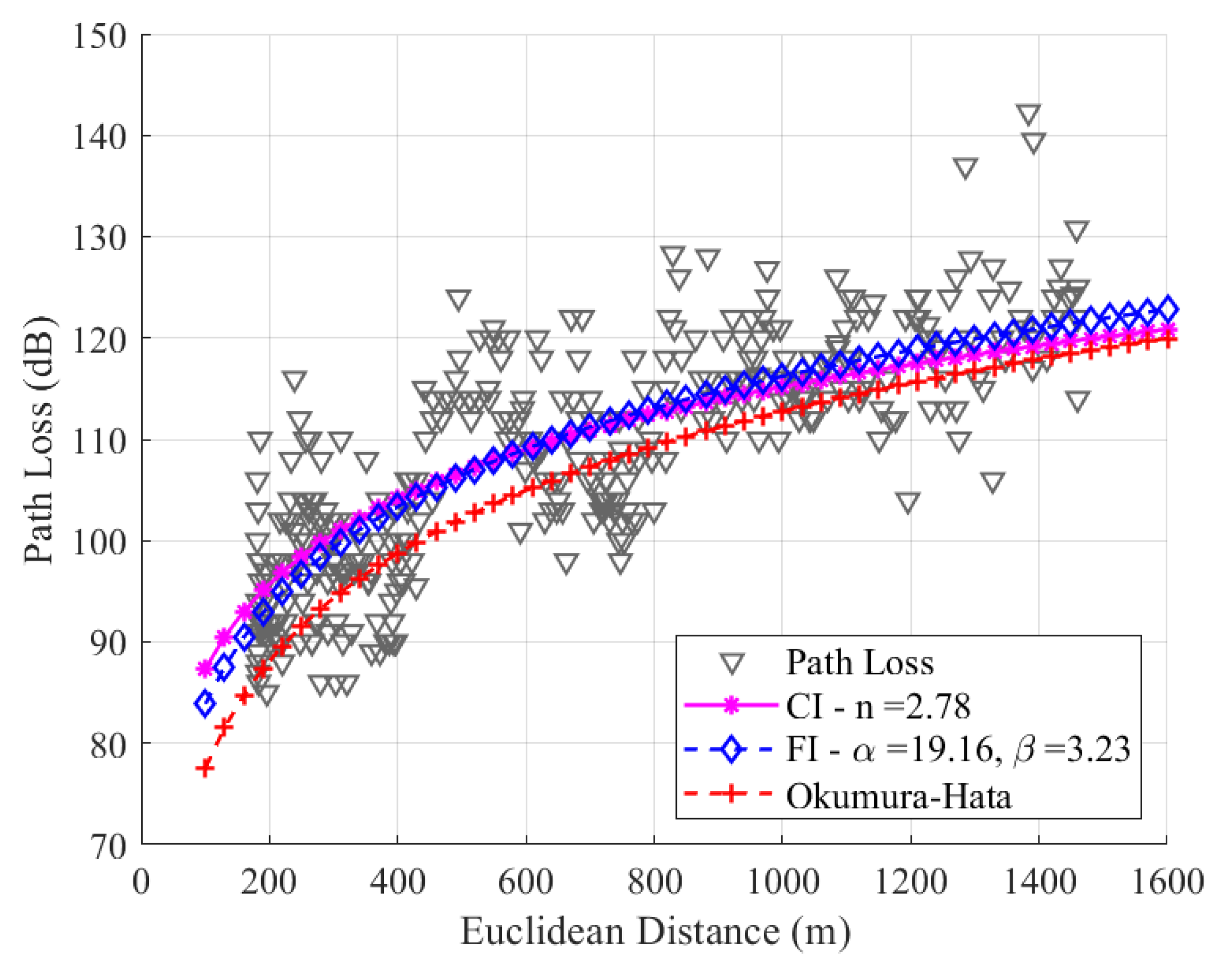 Sensors 24 01621 g014