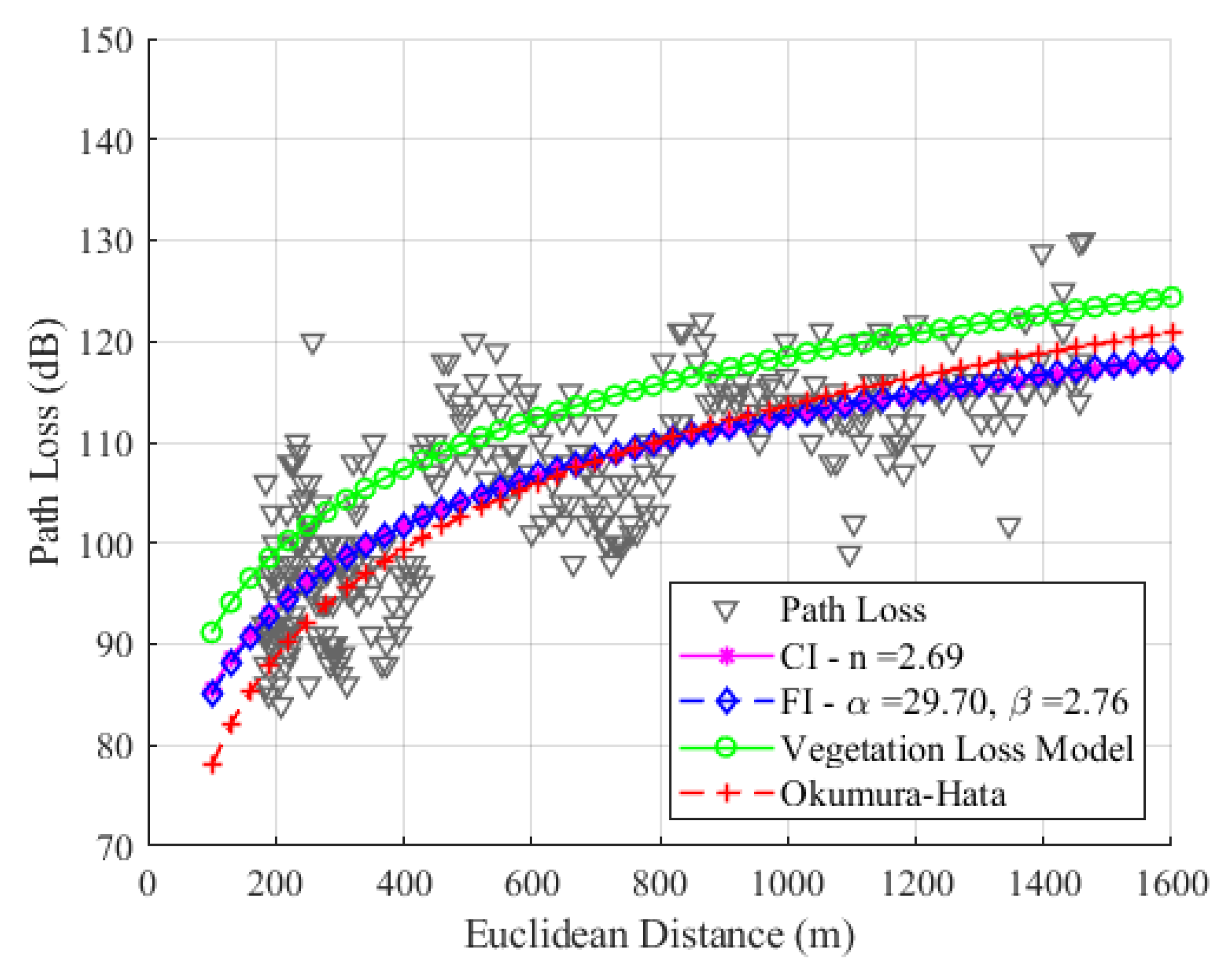 Sensors 24 01621 g015
