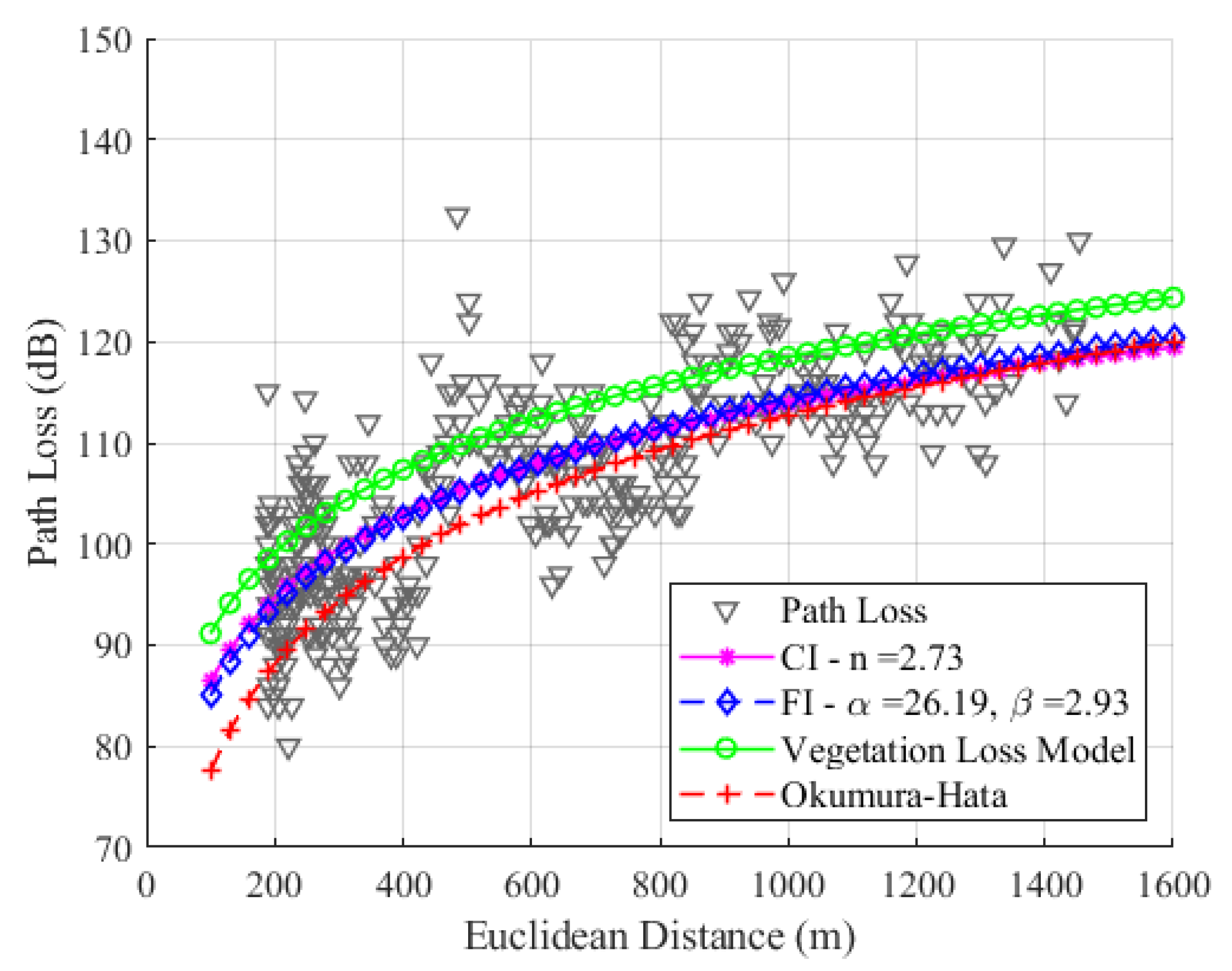 Sensors 24 01621 g016