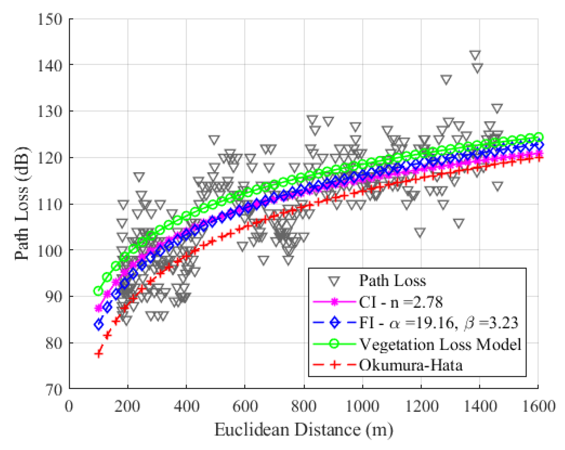 Sensors 24 01621 g017