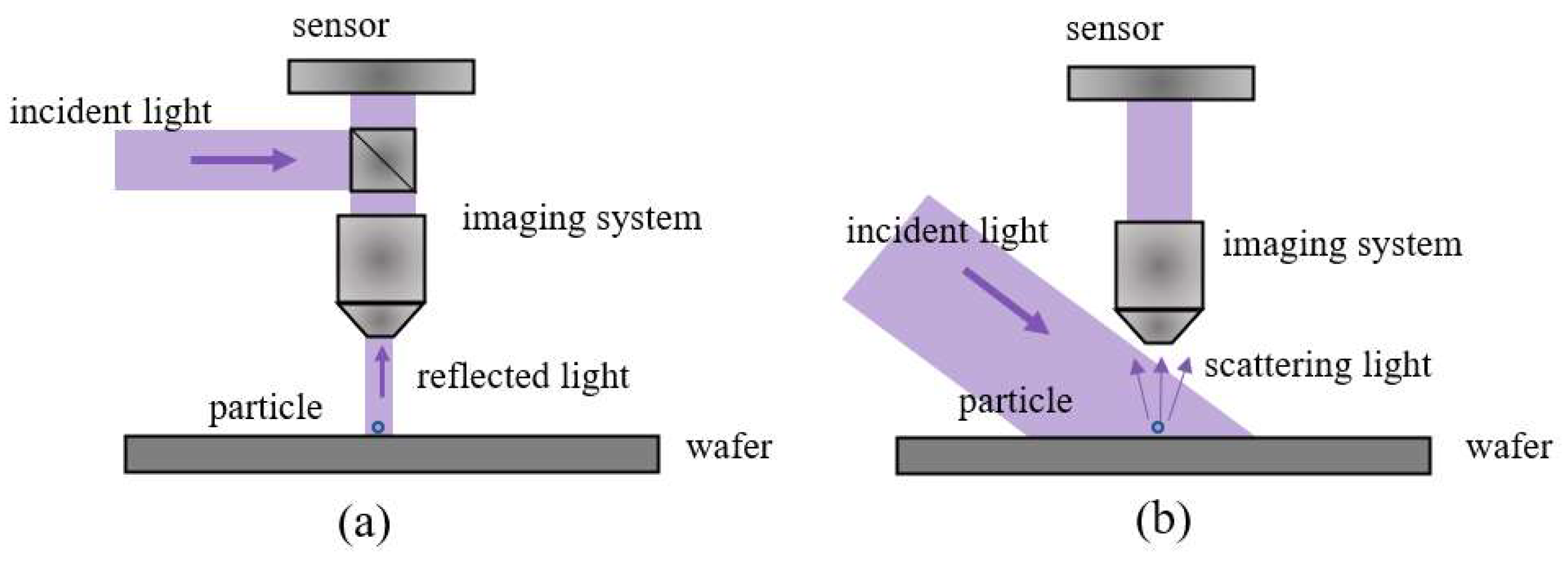 Sensors 24 01622 g002