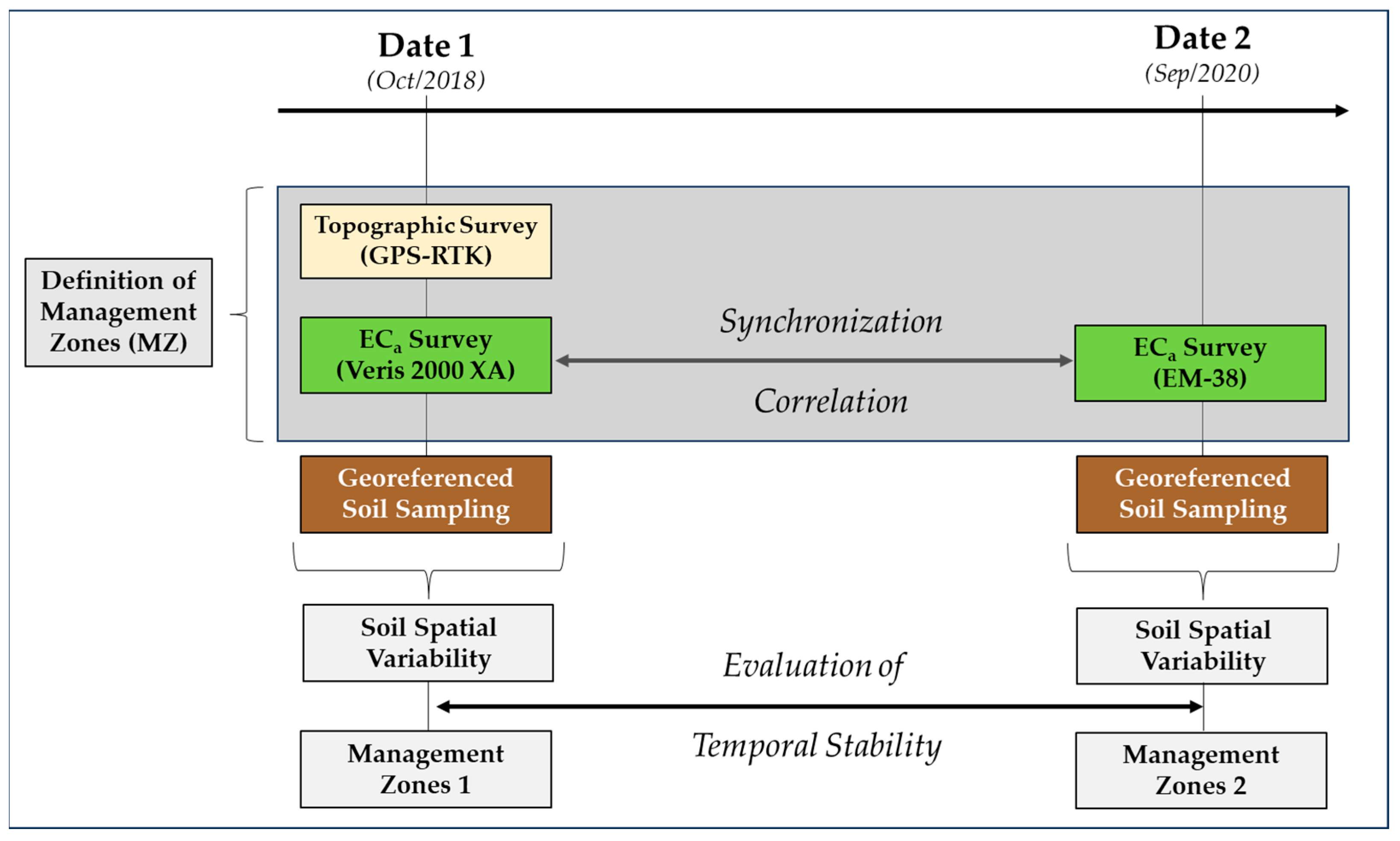 Sensors 24 01623 g001