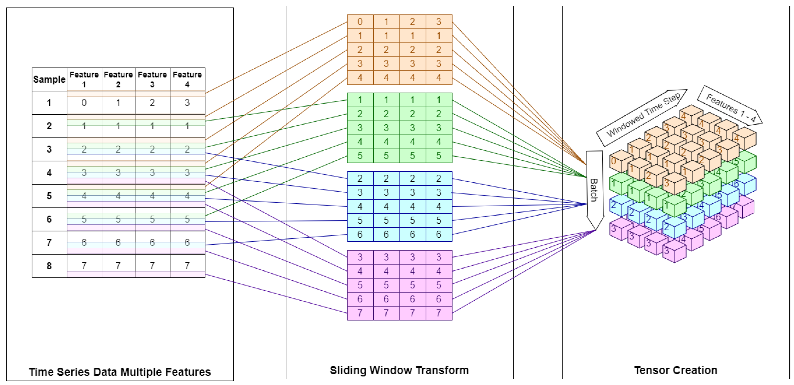 Sensors 24 01624 g002