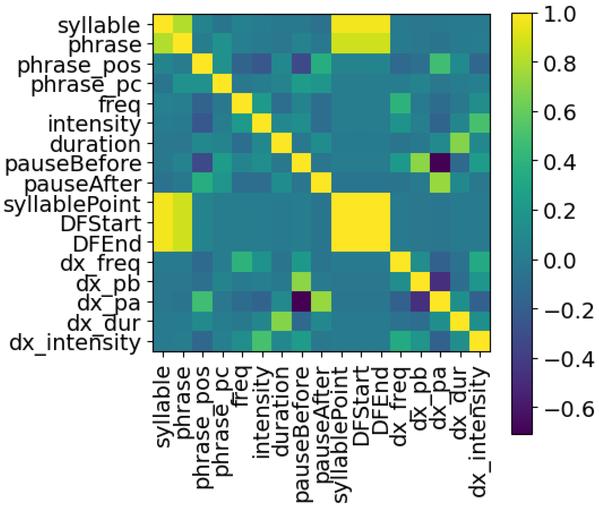 Sensors 24 01624 g003