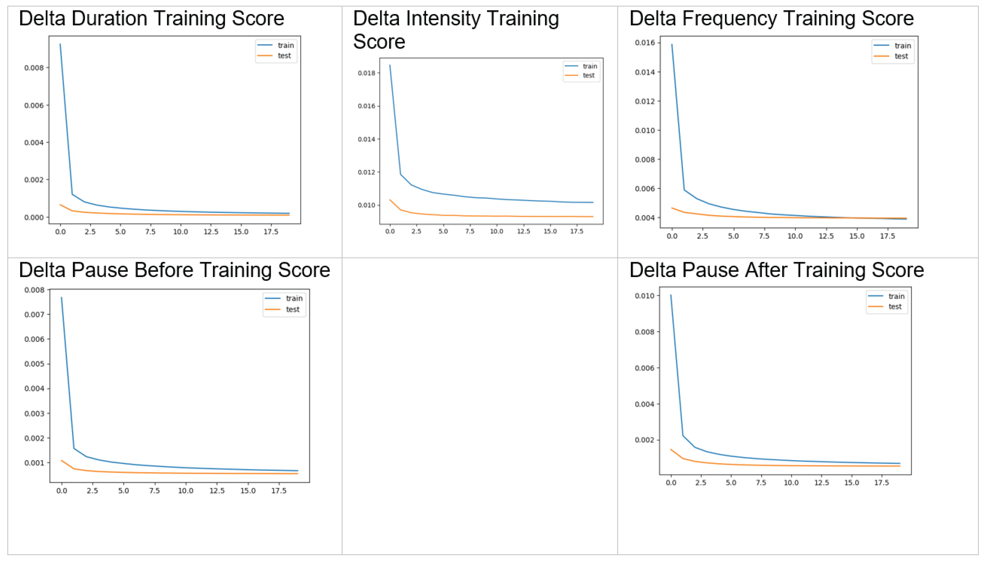 Sensors 24 01624 g008