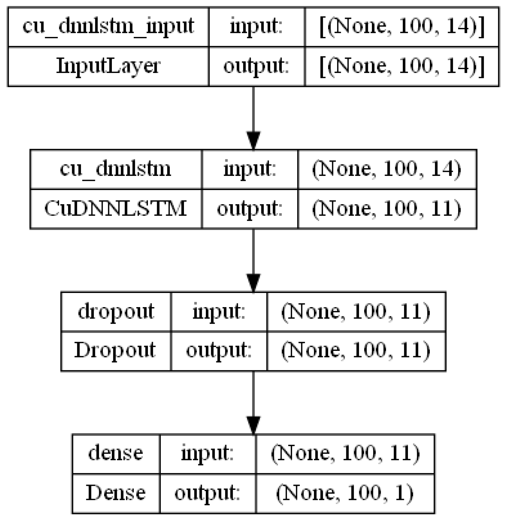 Sensors 24 01624 g009