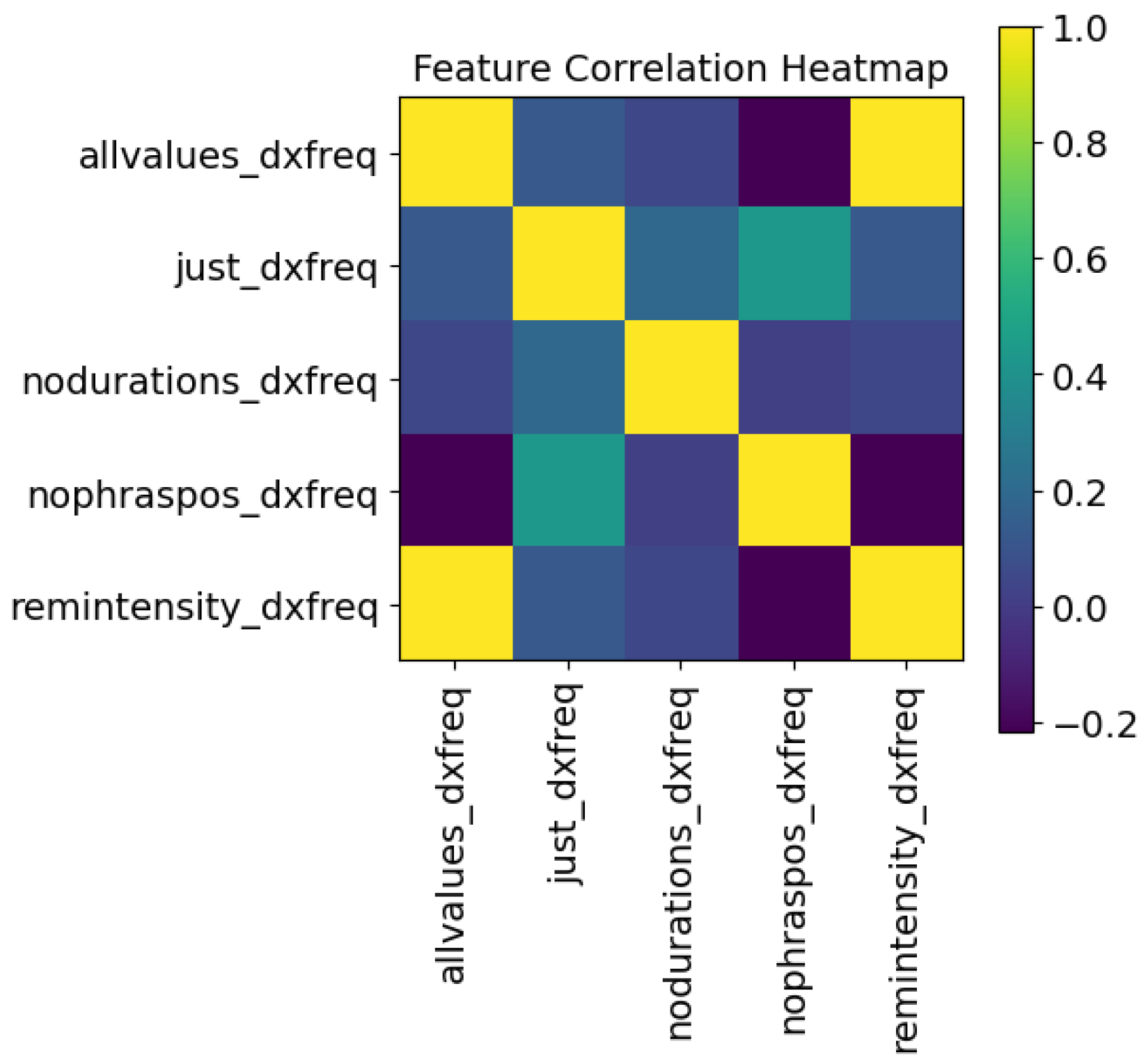 Sensors 24 01624 g013