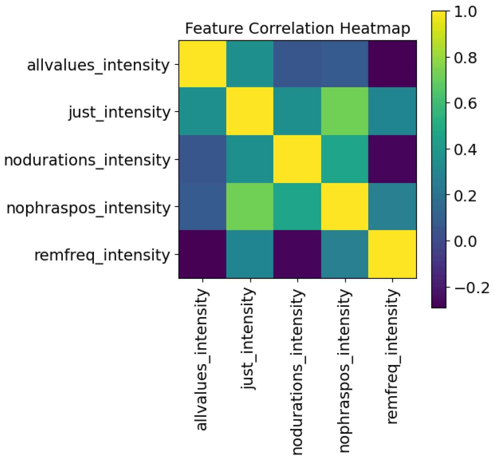 Sensors 24 01624 g014