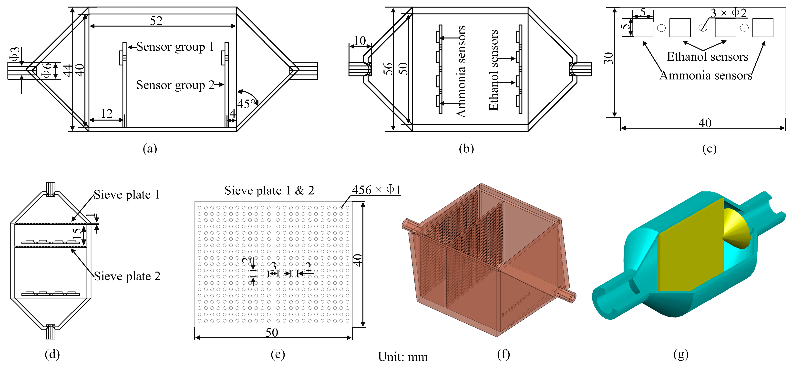 Sensors 24 01628 g003