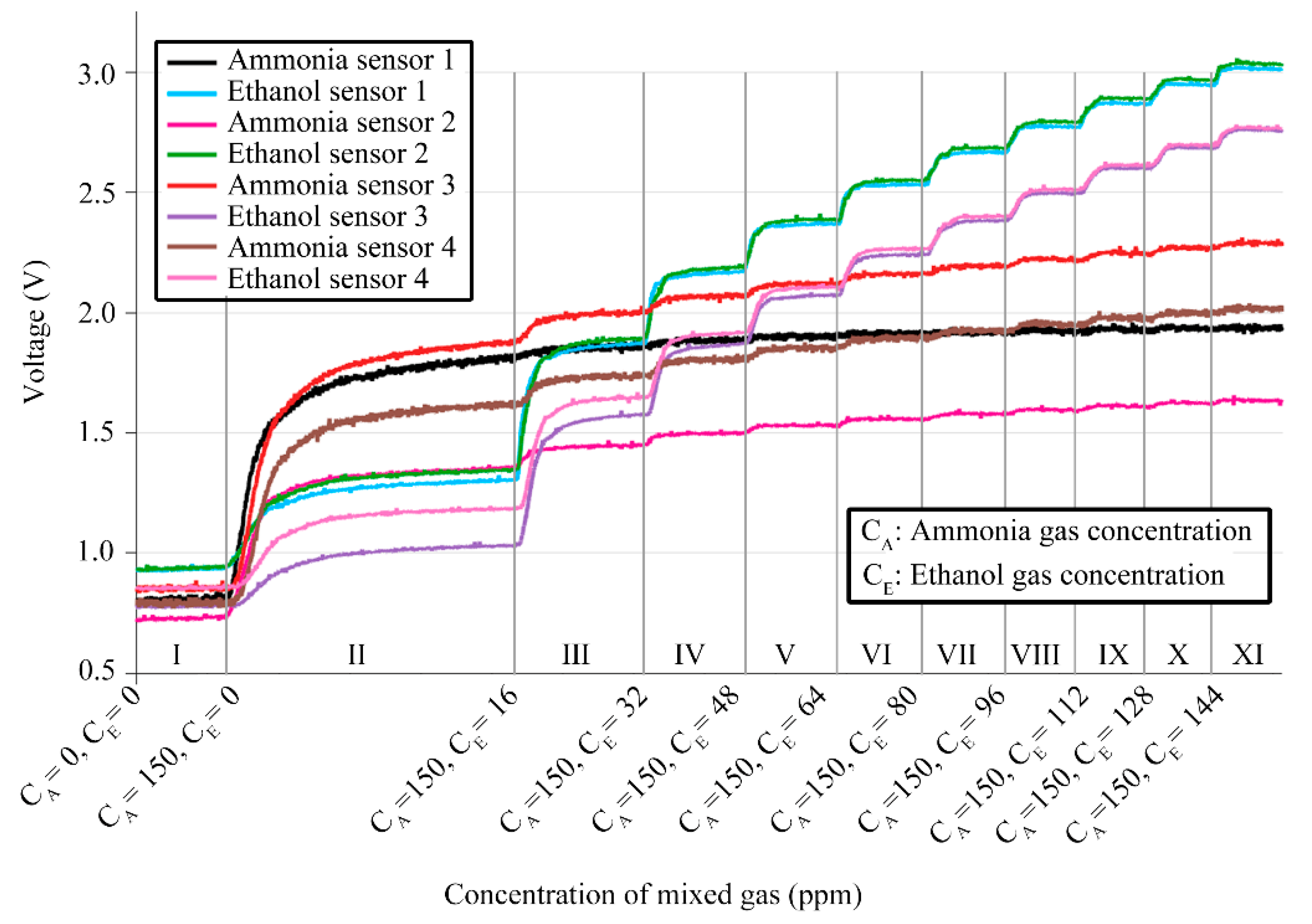 Sensors 24 01628 g005
