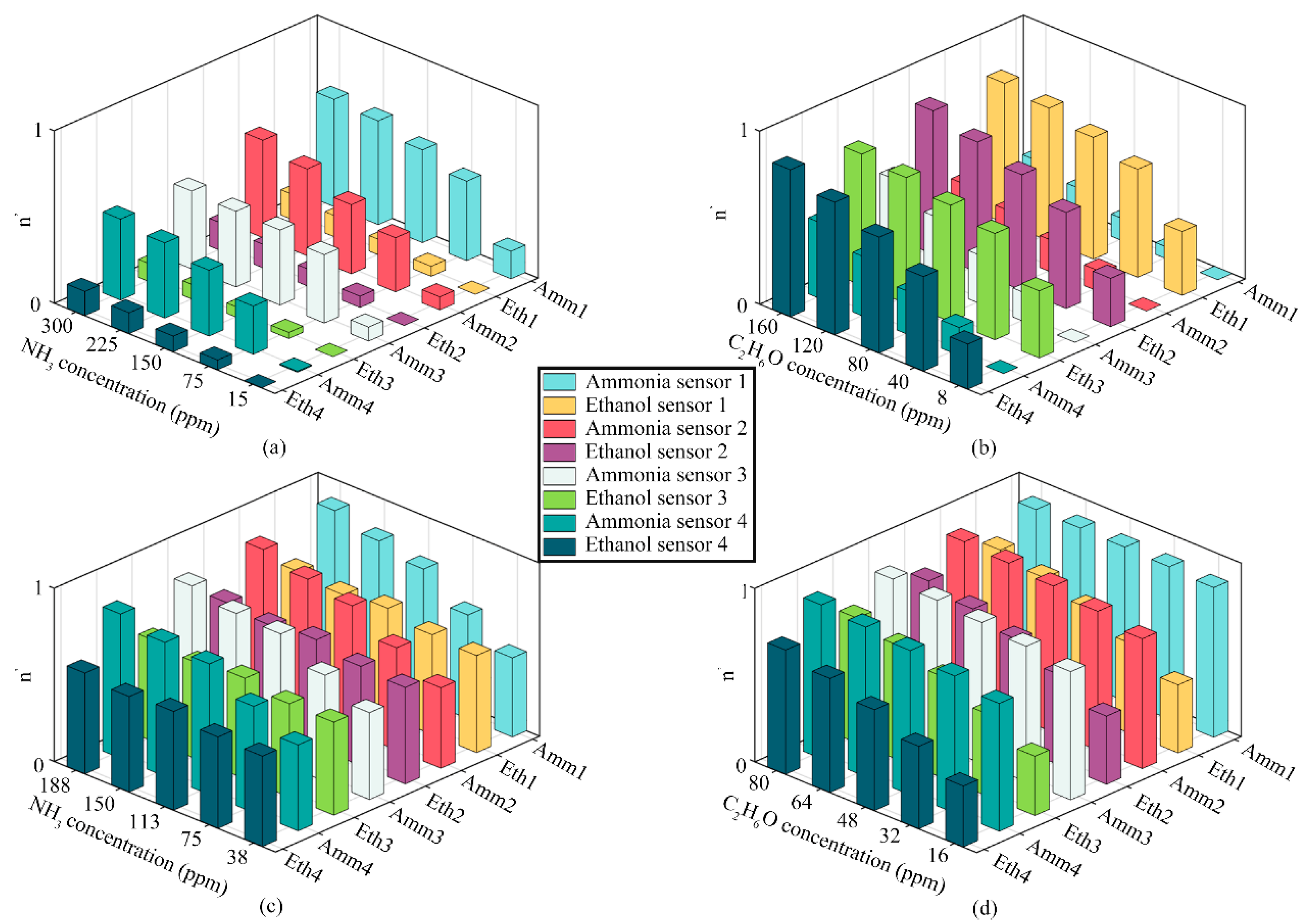 Sensors 24 01628 g006