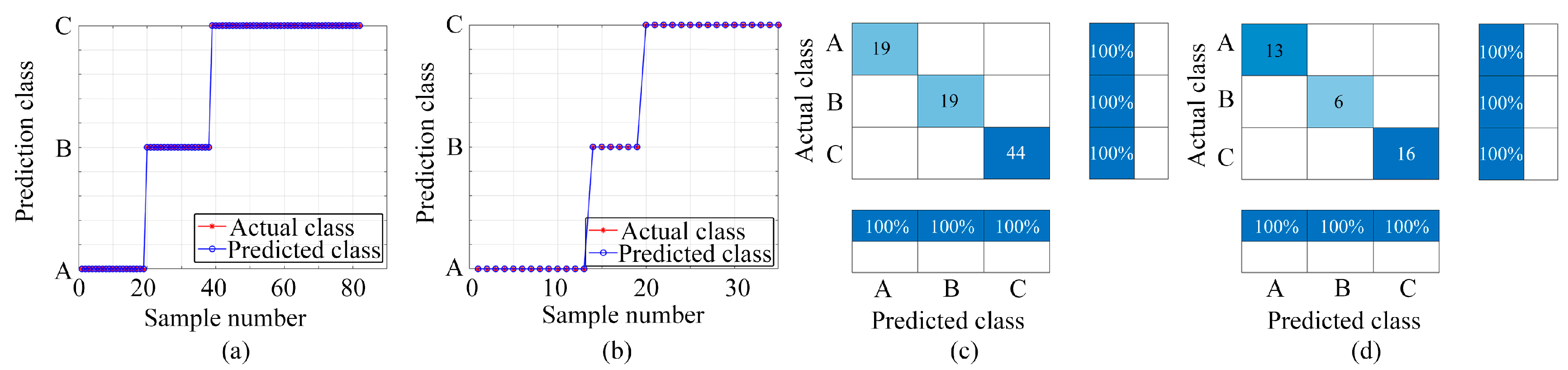 Sensors 24 01628 g007