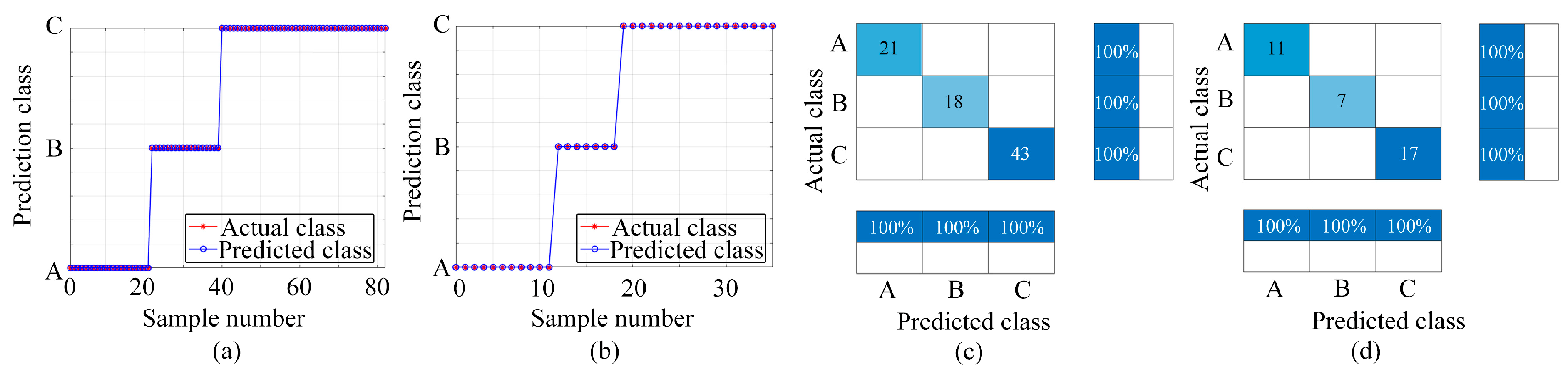 Sensors 24 01628 g008