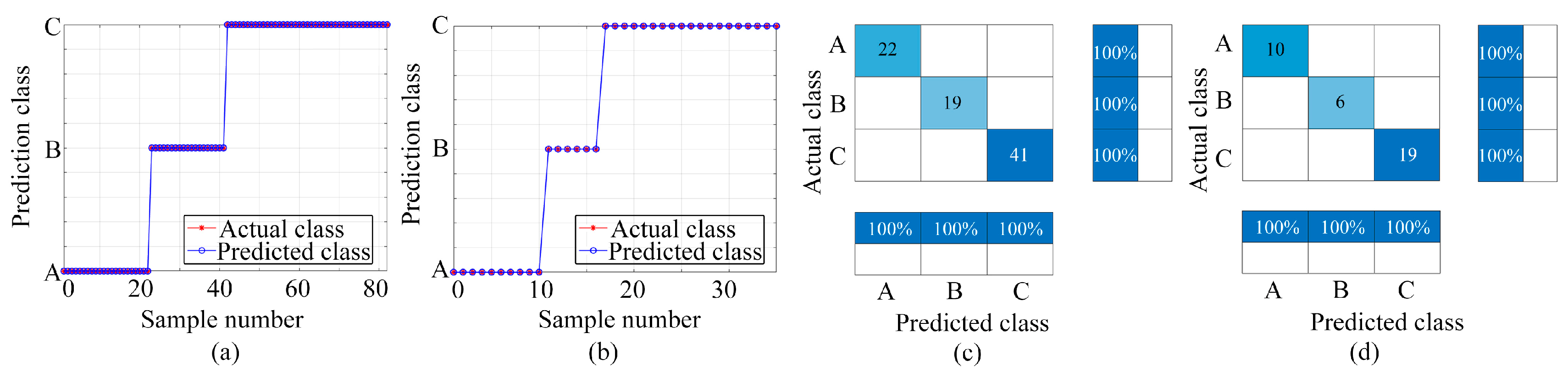 Sensors 24 01628 g009