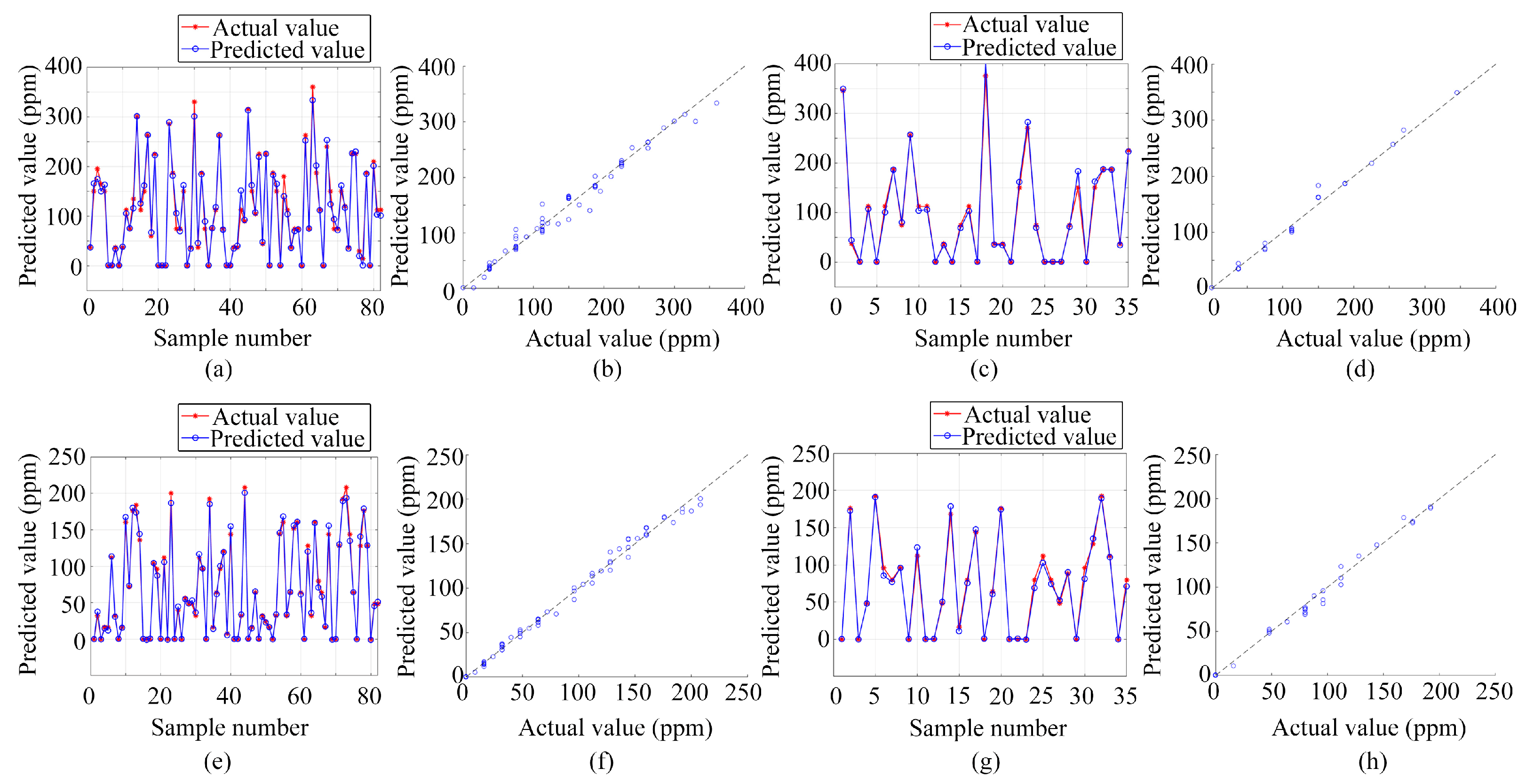 Sensors 24 01628 g011