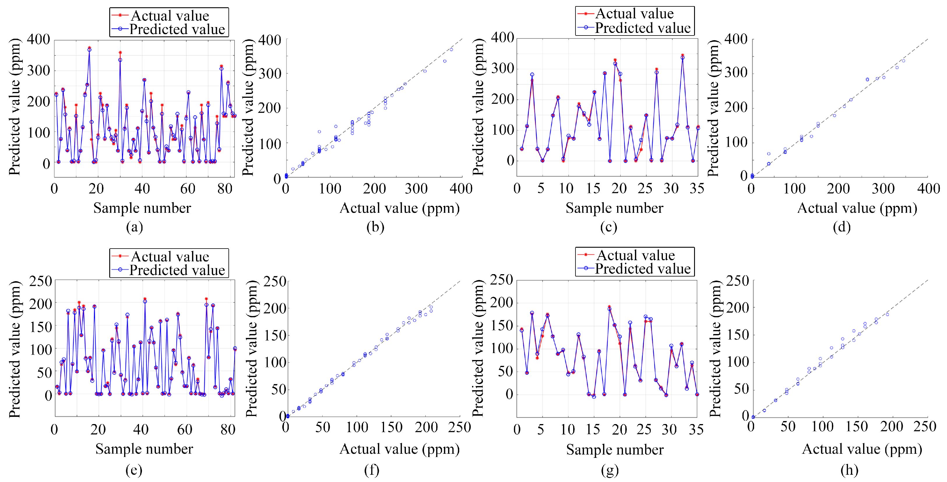 Sensors 24 01628 g012