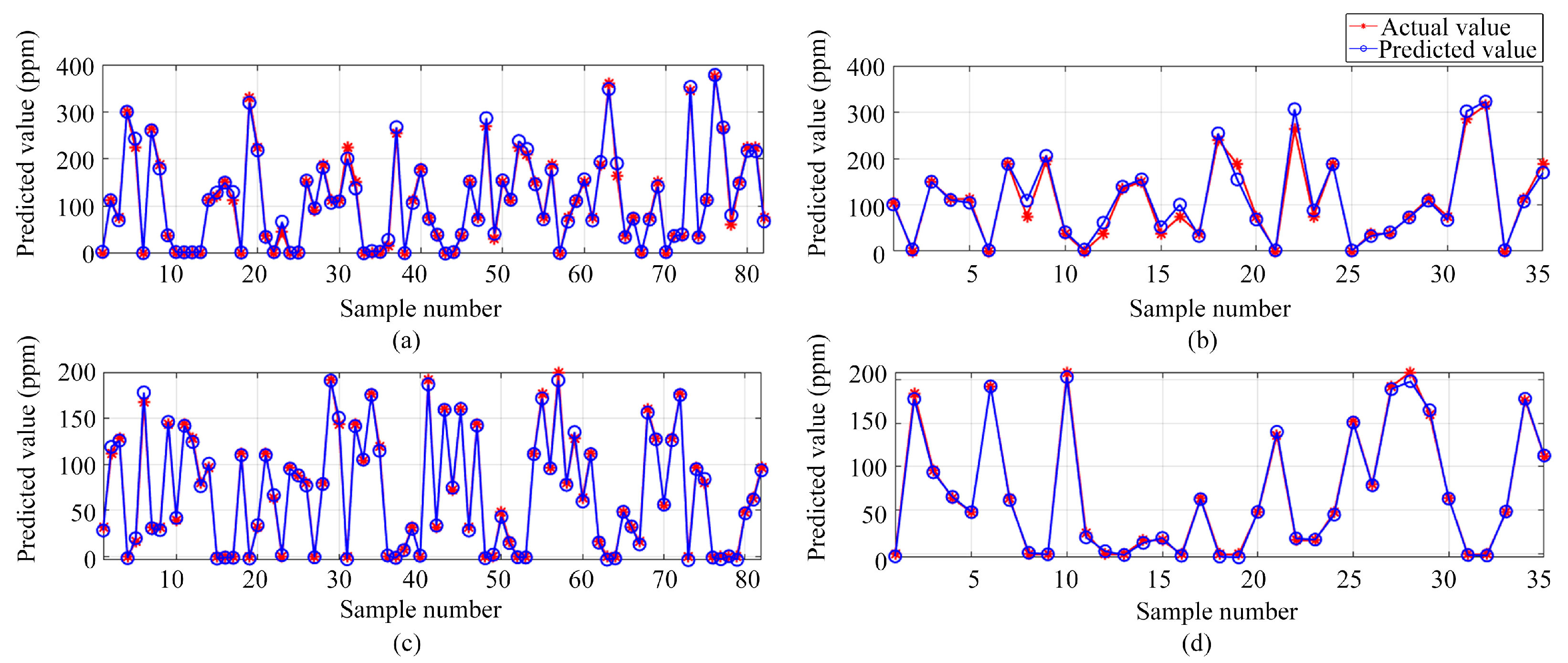 Sensors 24 01628 g013