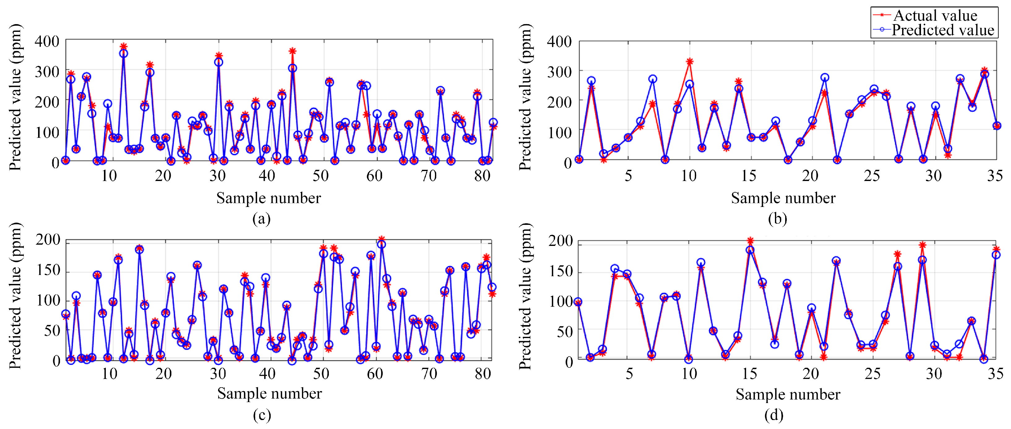 Sensors 24 01628 g014