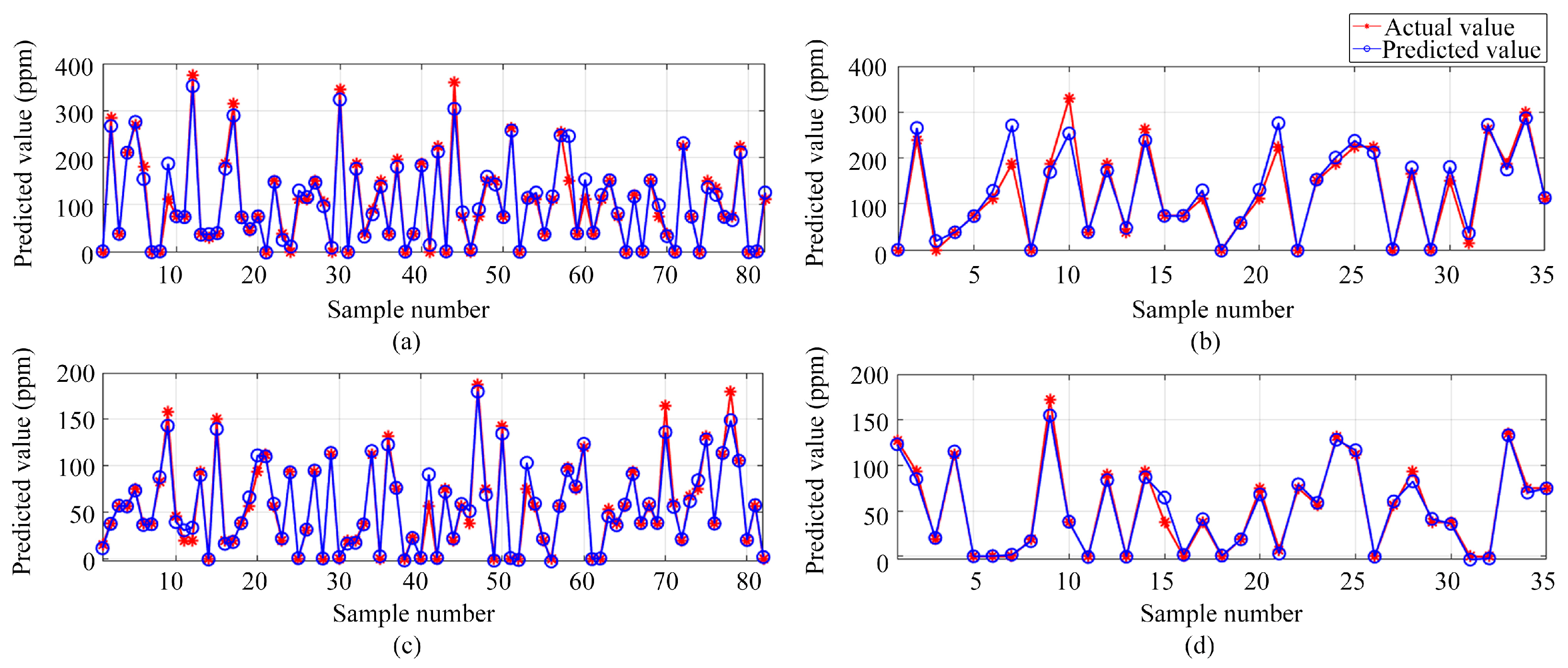 Sensors 24 01628 g015
