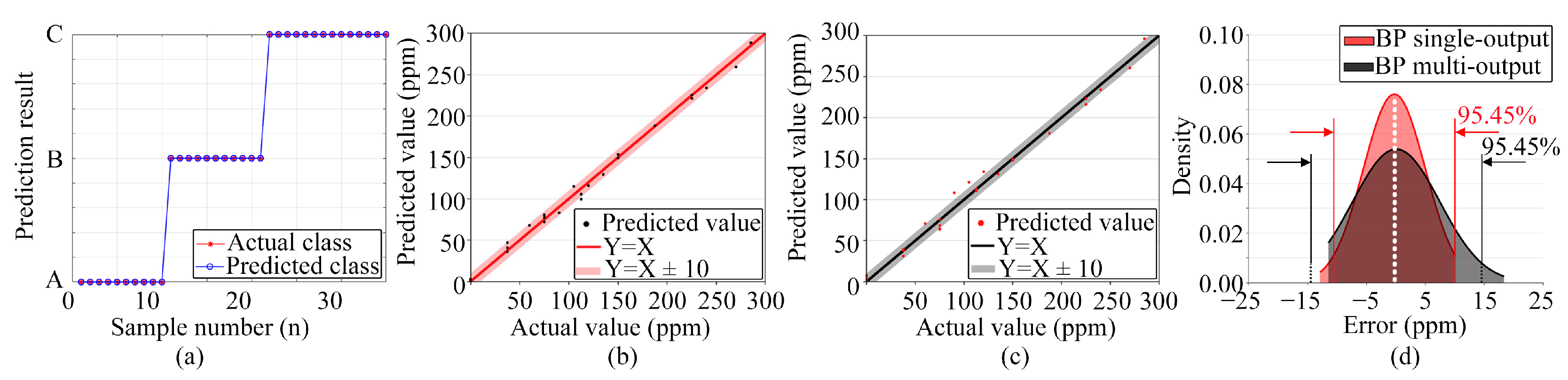 Sensors 24 01628 g016