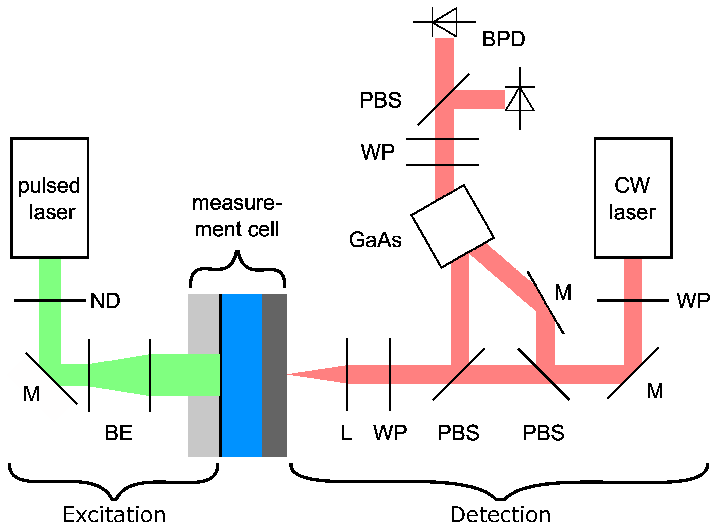 Sensors 24 01630 g002