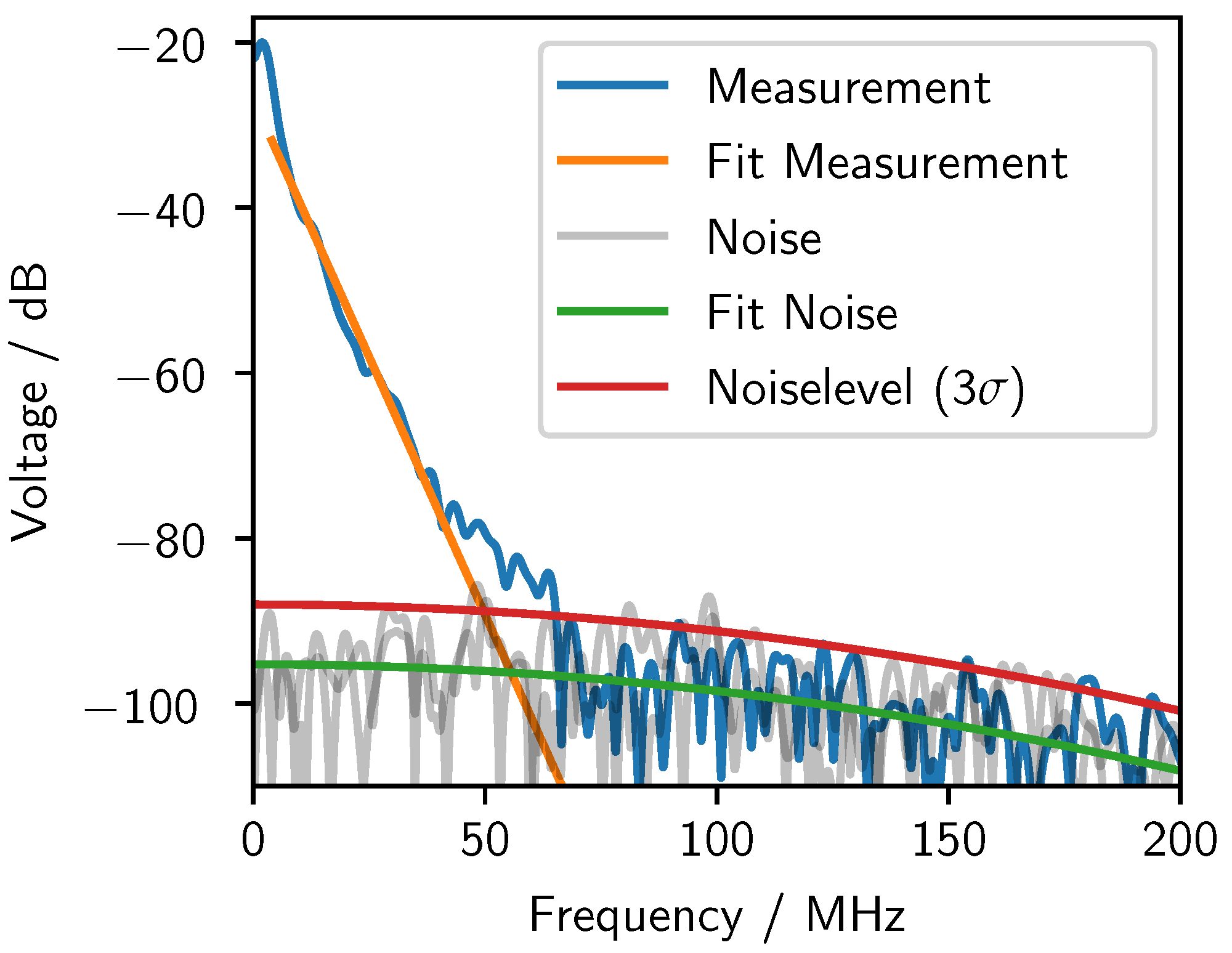 Sensors 24 01630 g005