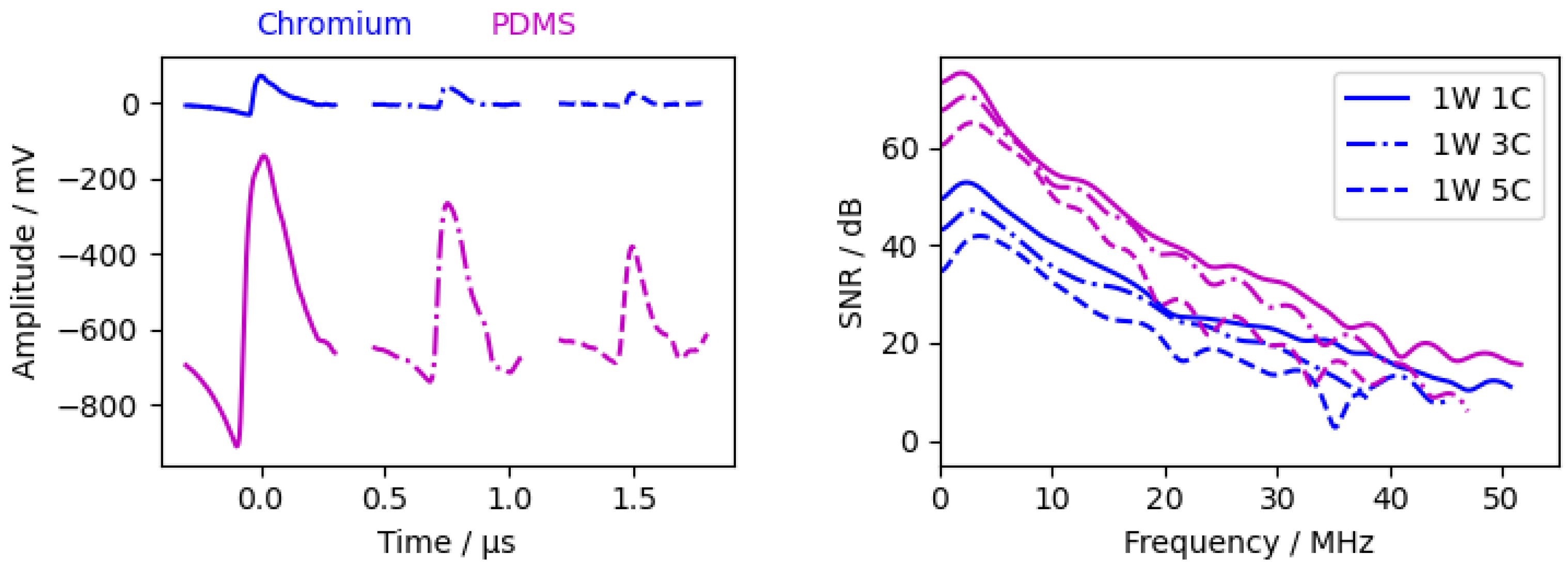 Sensors 24 01630 g006