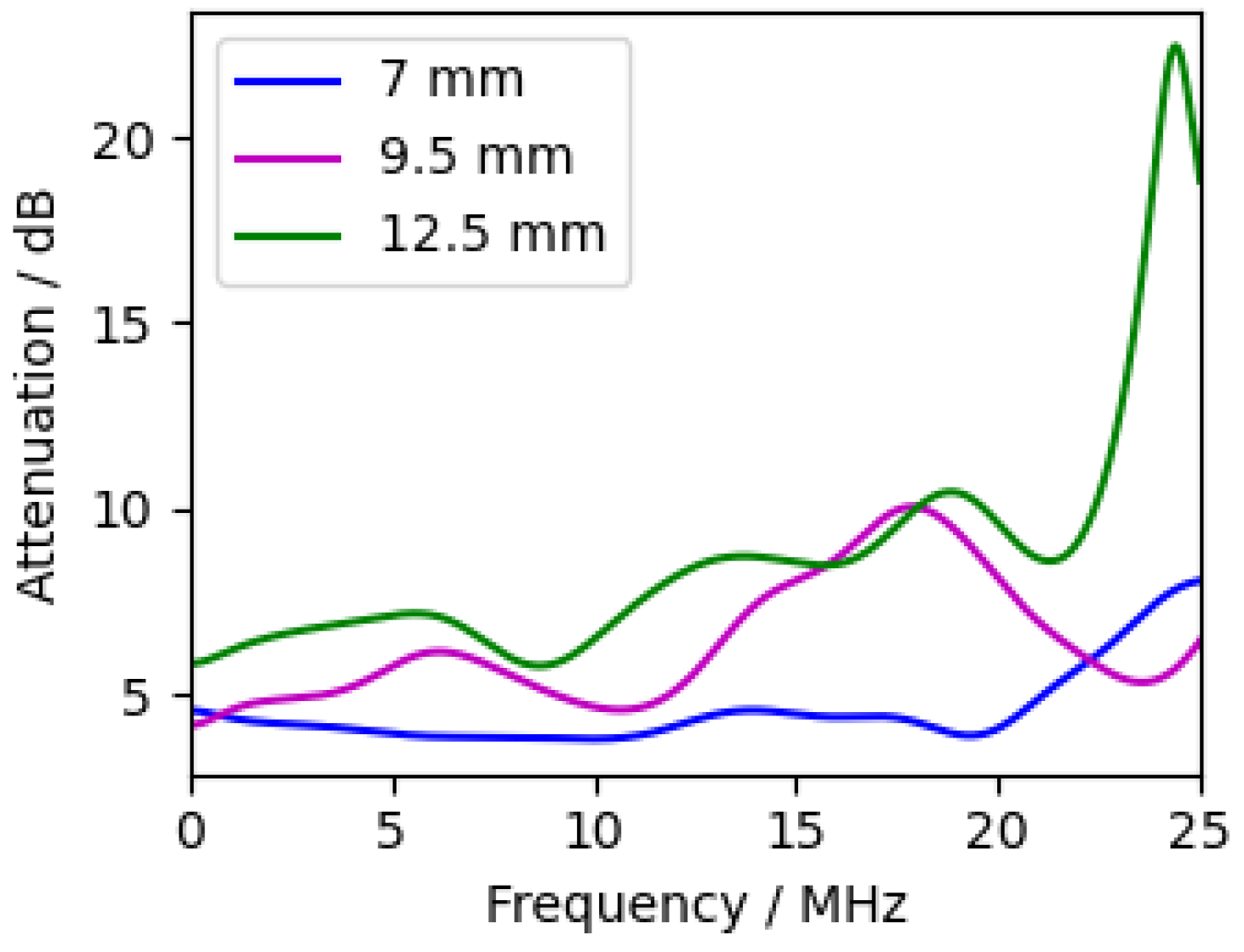 Sensors 24 01630 g009