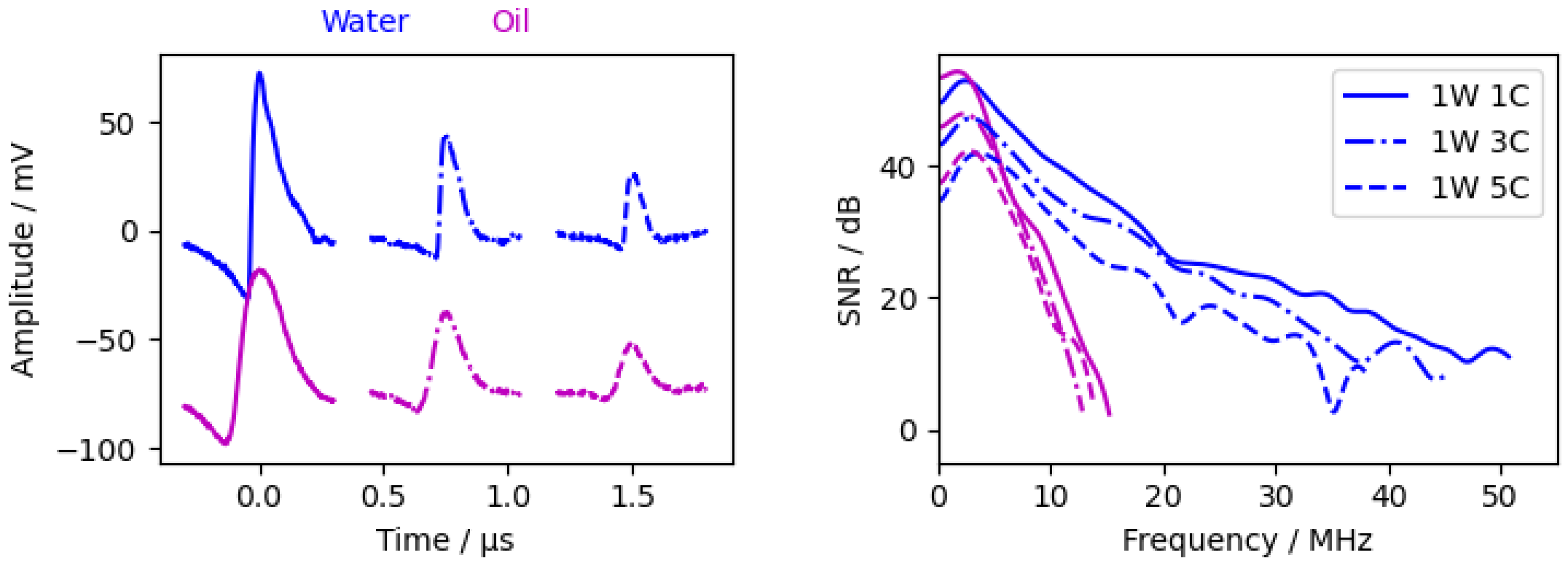 Sensors 24 01630 g010