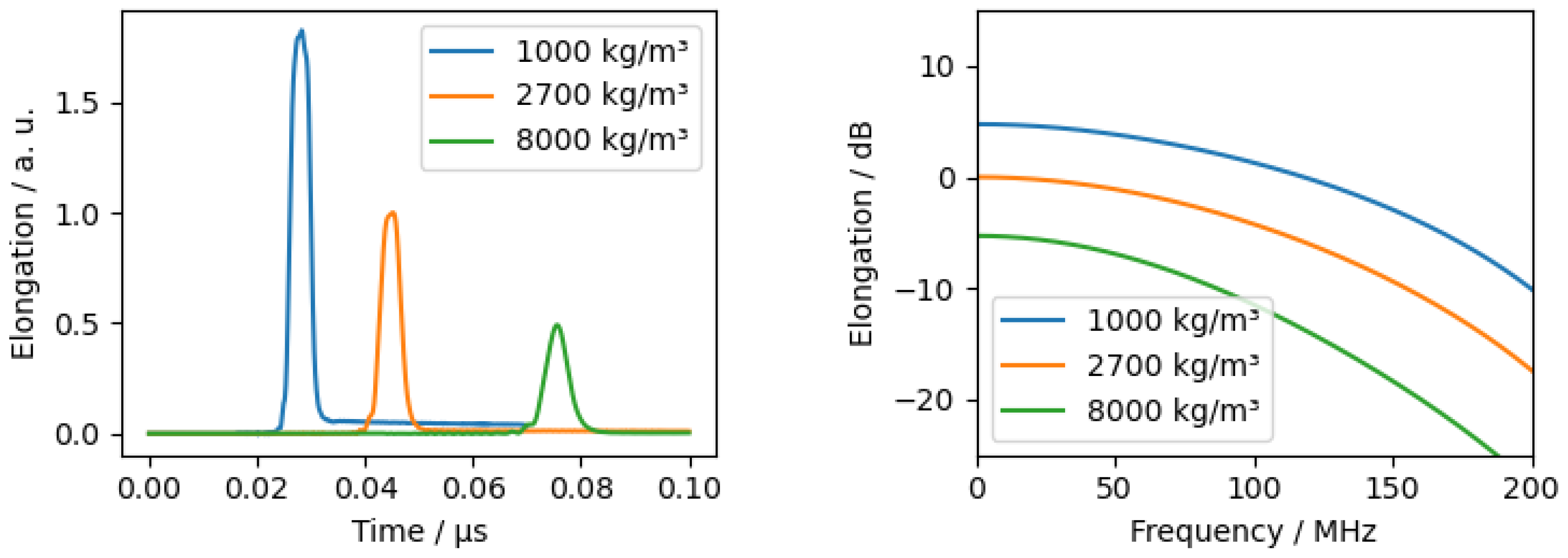 Sensors 24 01630 g0a4