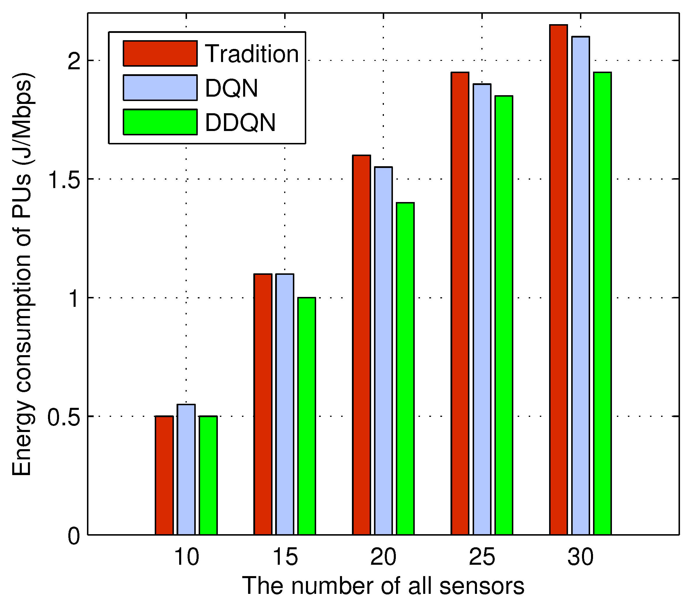 Sensors 24 01632 g003