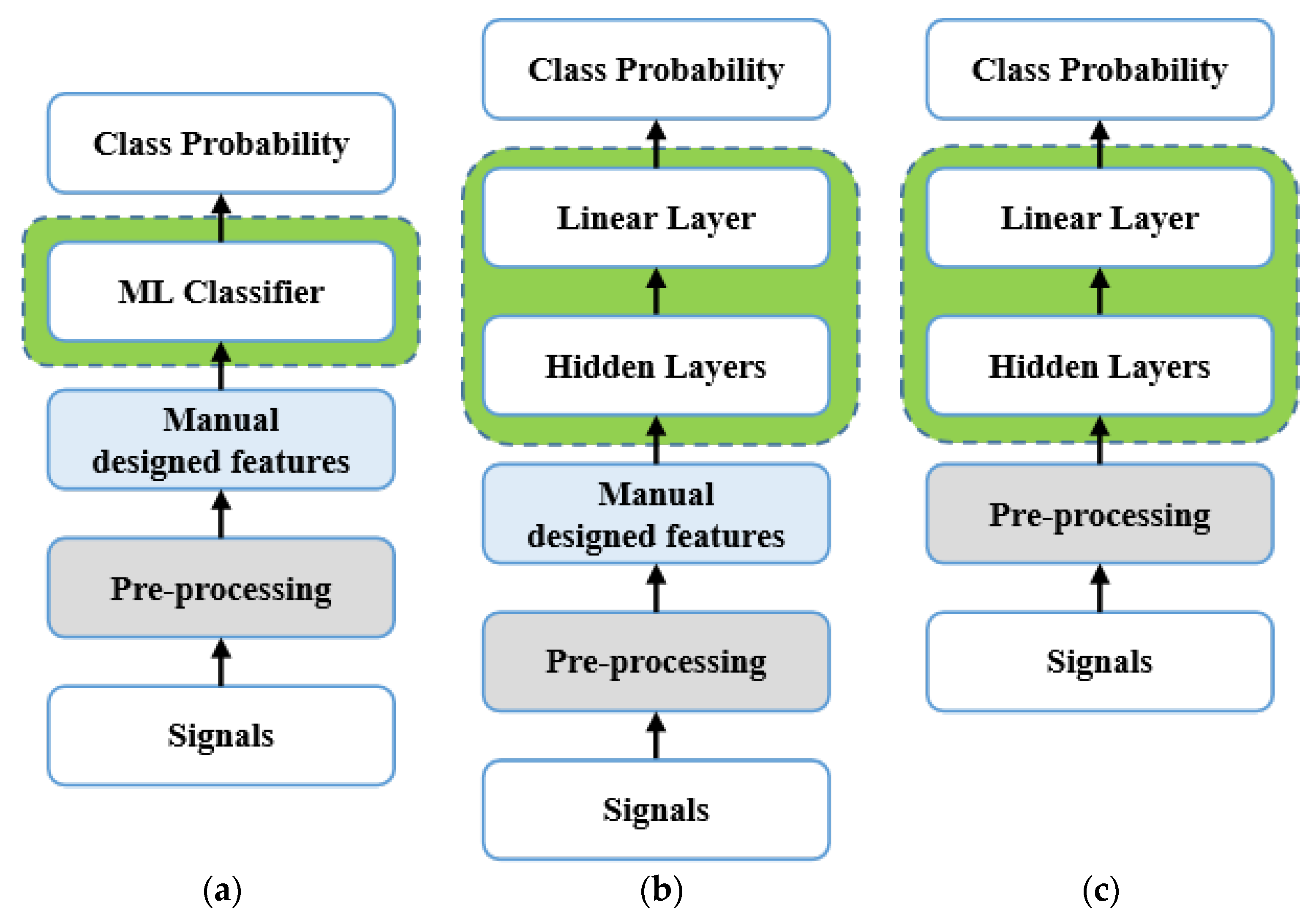Sensors 24 01633 g001