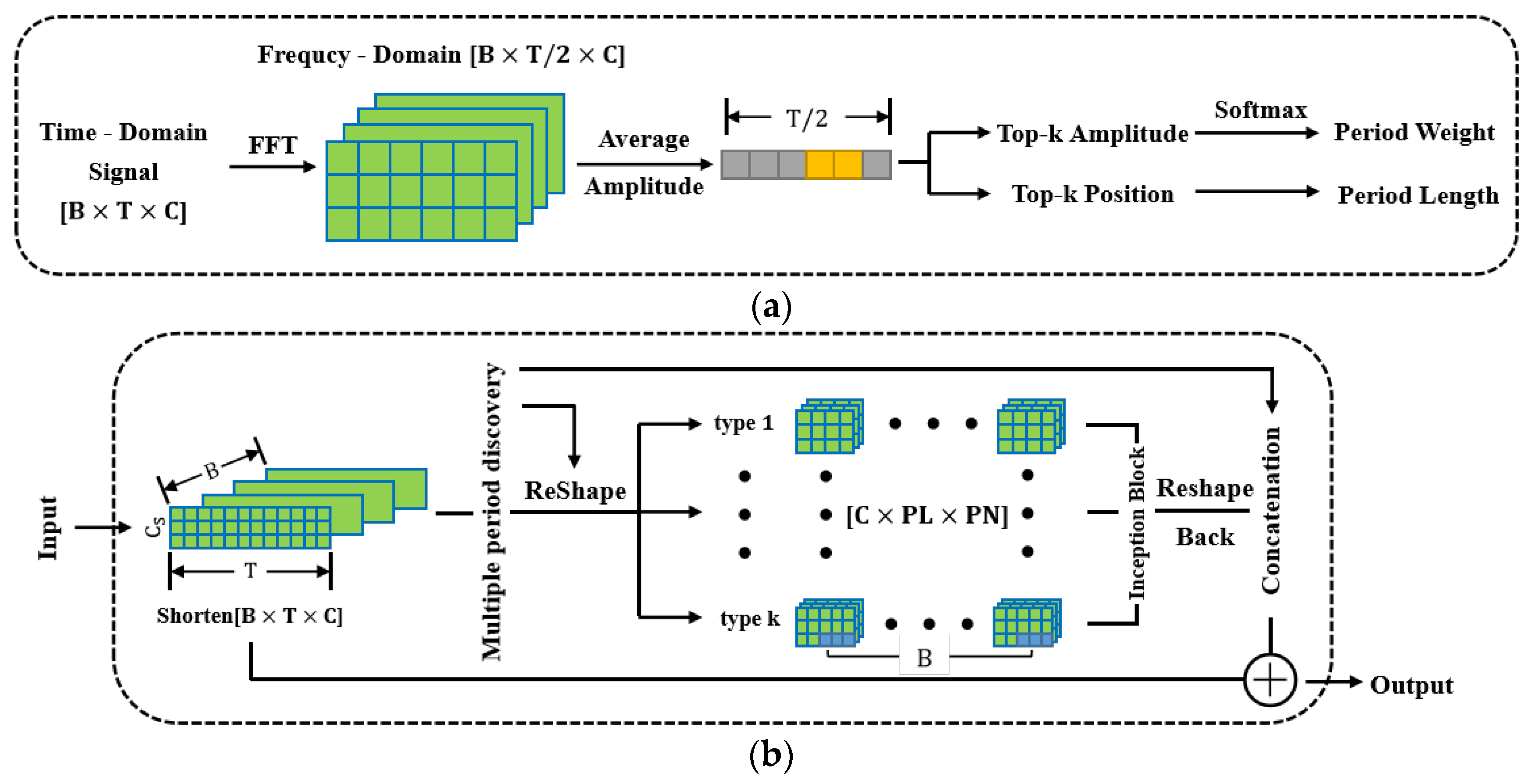 Sensors 24 01633 g002