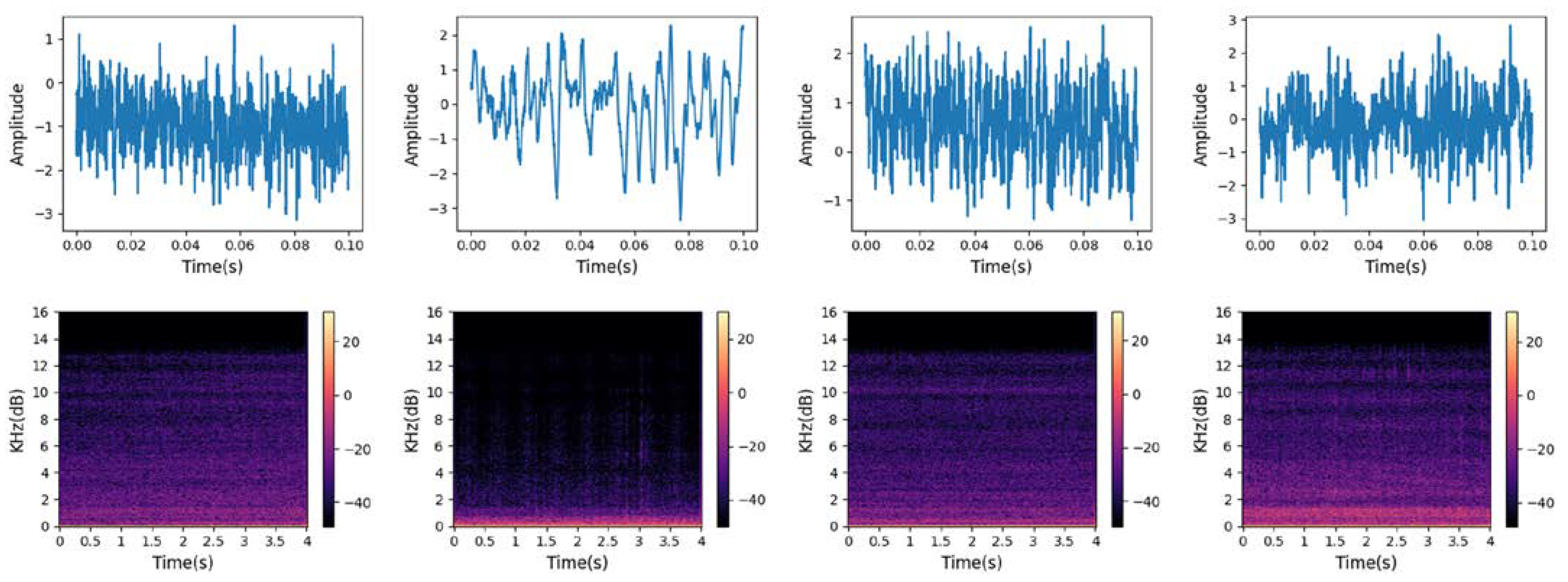 Sensors 24 01633 g003
