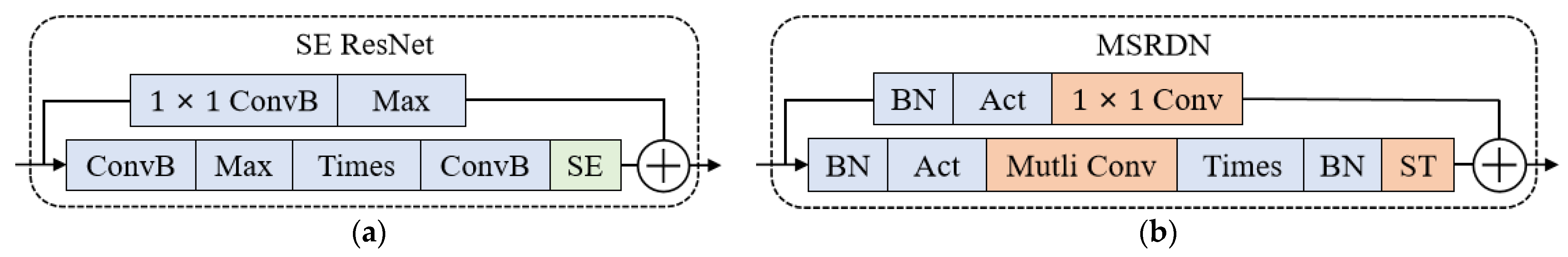 Sensors 24 01633 g006