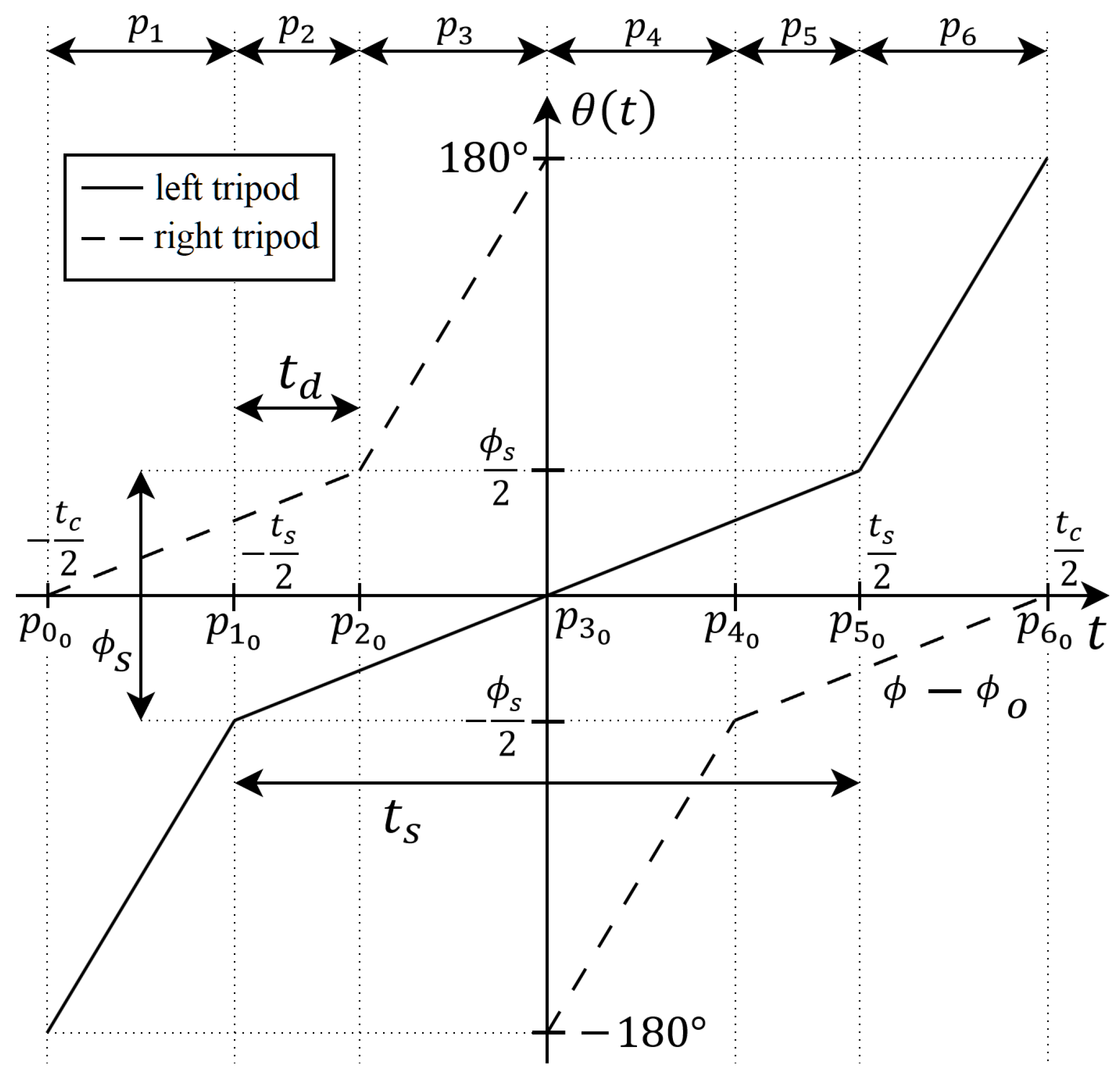 Sensors 24 01636 g007
